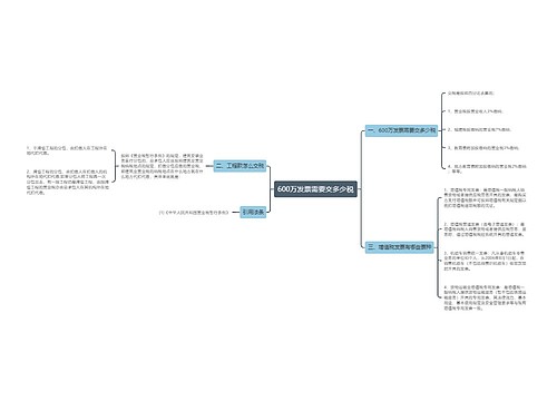 600万发票需要交多少税