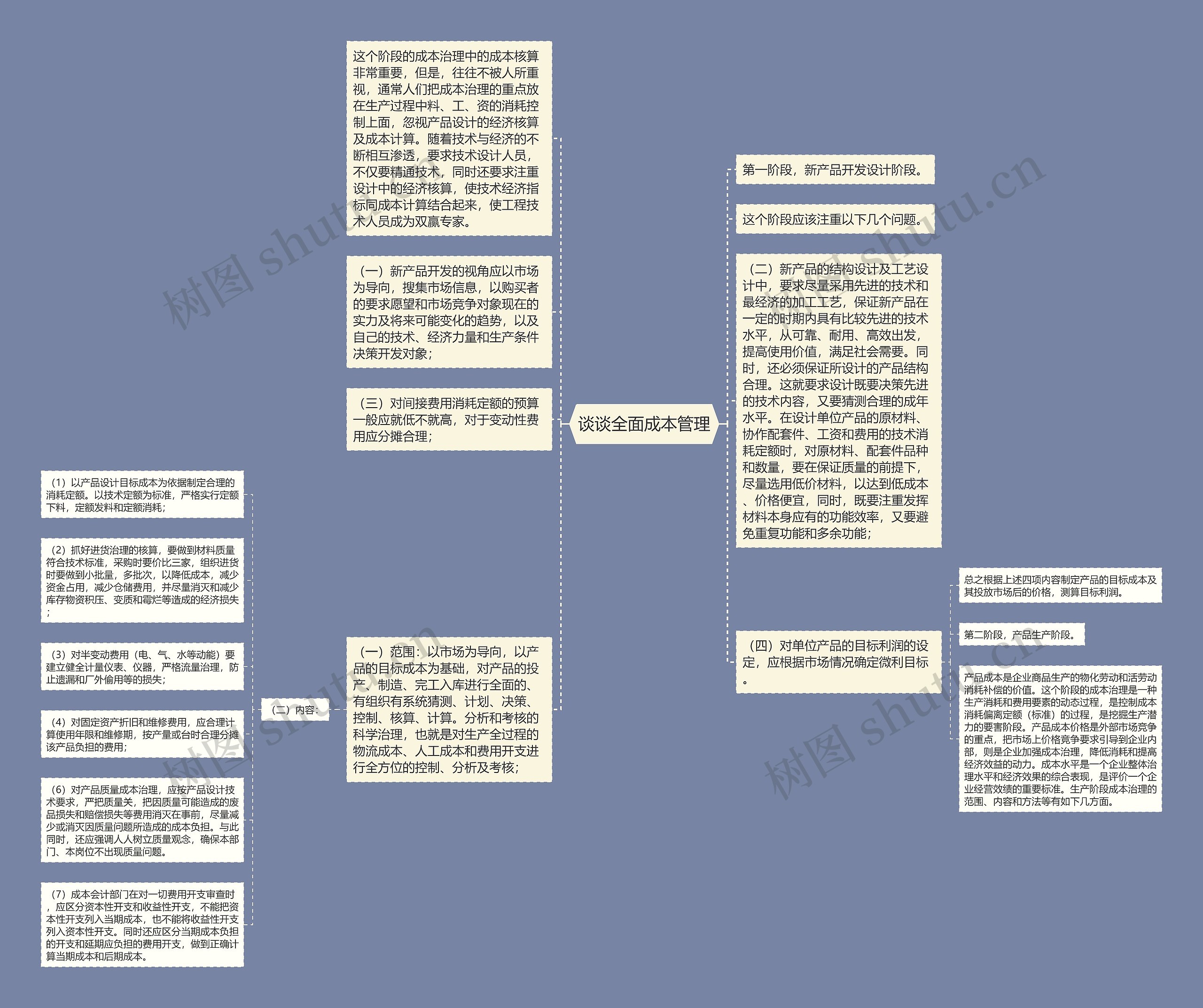 谈谈全面成本管理