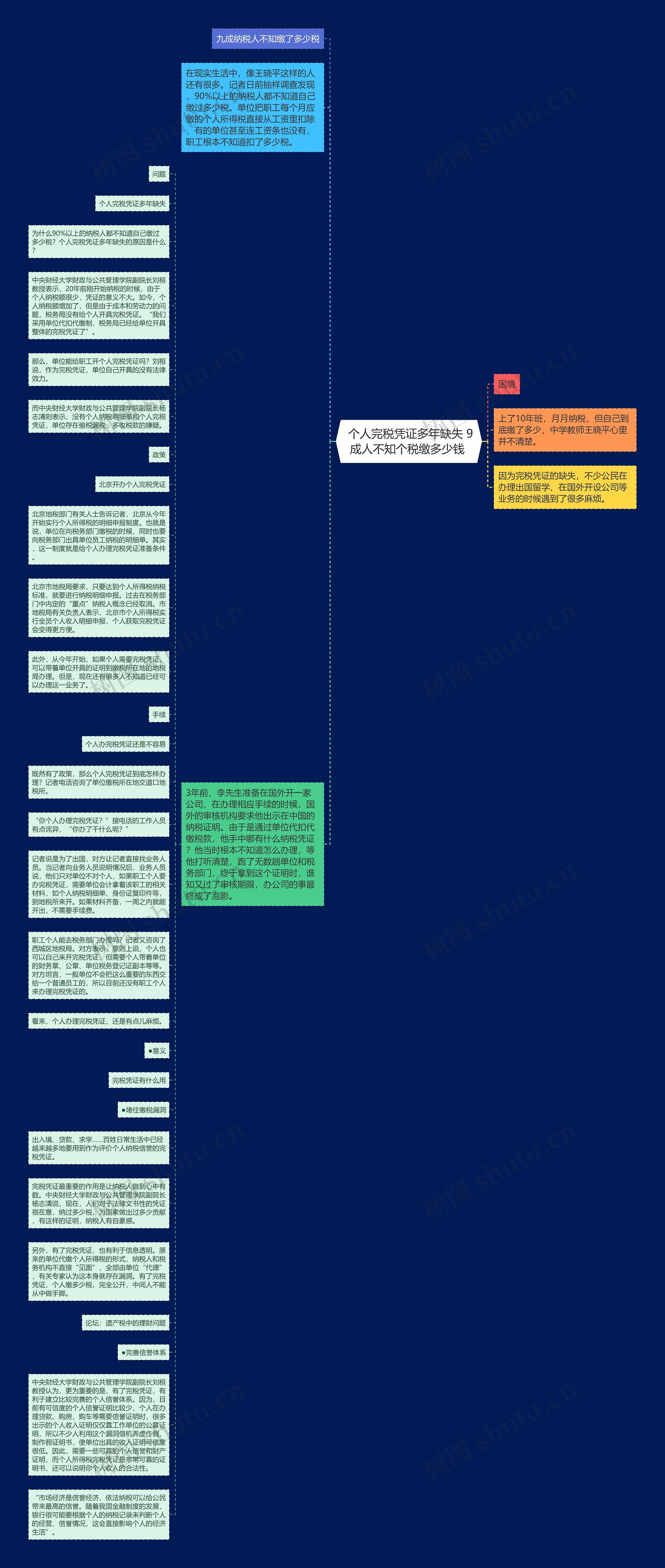  个人完税凭证多年缺失 9成人不知个税缴多少钱 思维导图