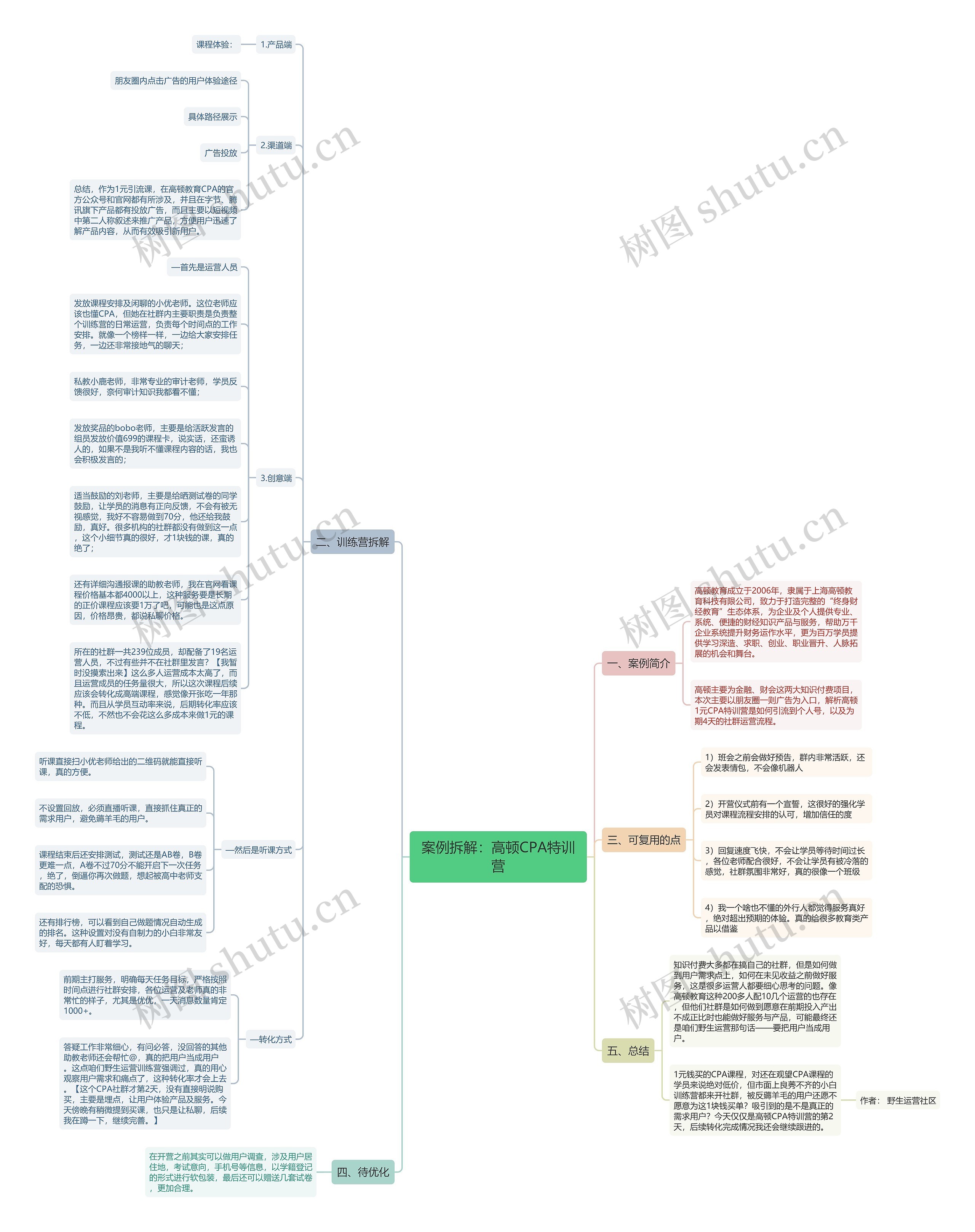 案例拆解：高顿CPA特训营思维导图