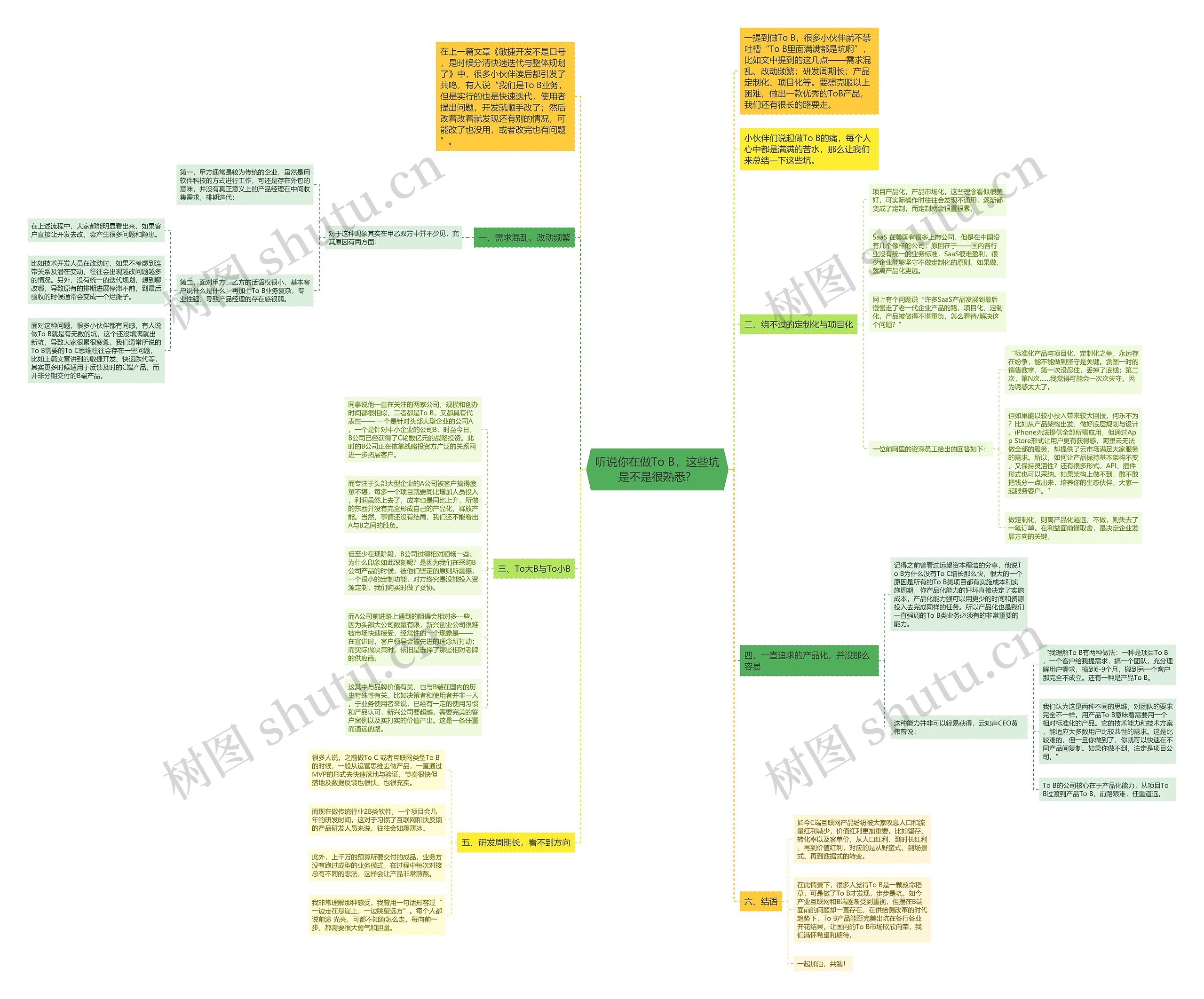 听说你在做To B，这些坑是不是很熟悉？思维导图