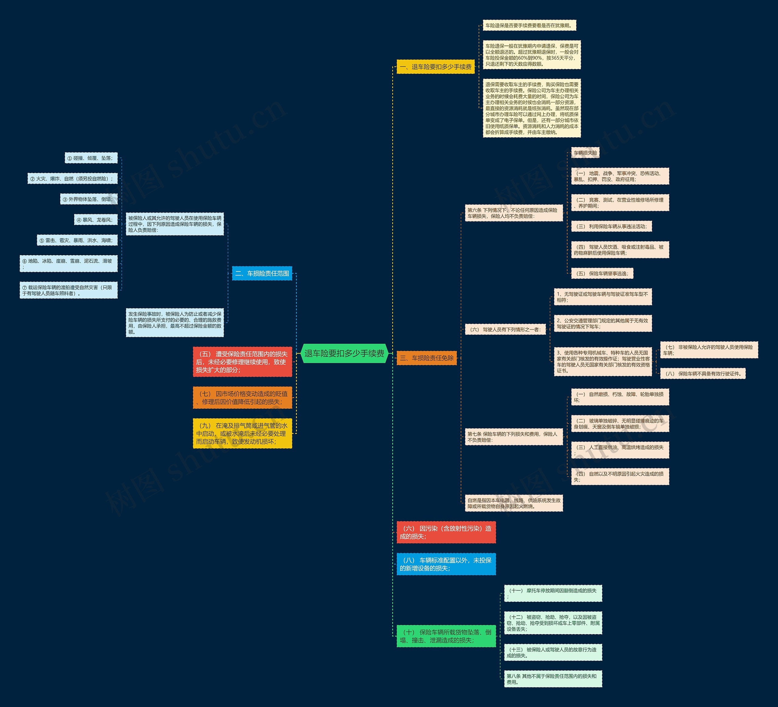 退车险要扣多少手续费 退车险要扣多少手续费