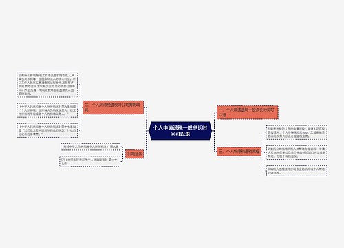 个人申请退税一般多长时间可以退