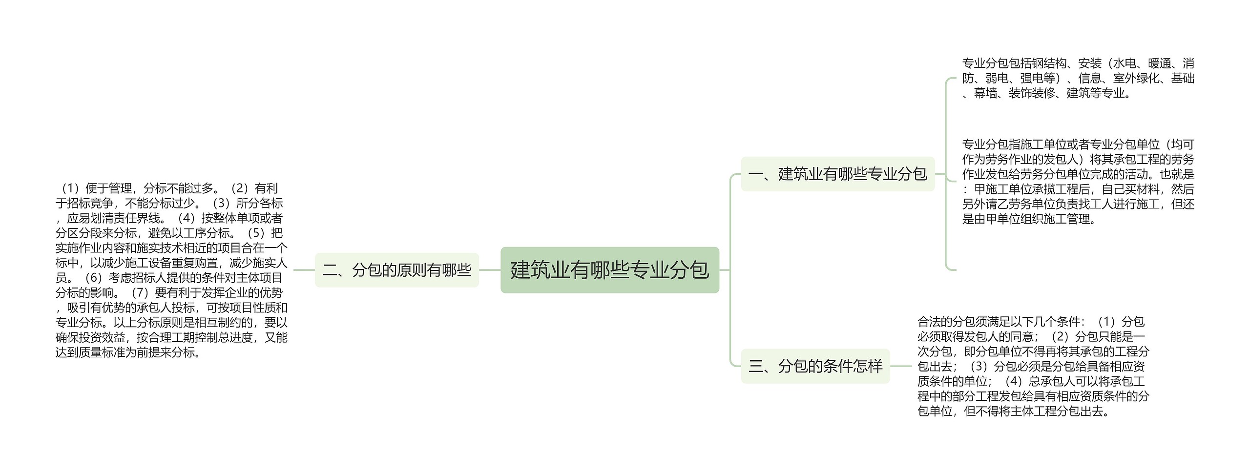 建筑业有哪些专业分包思维导图