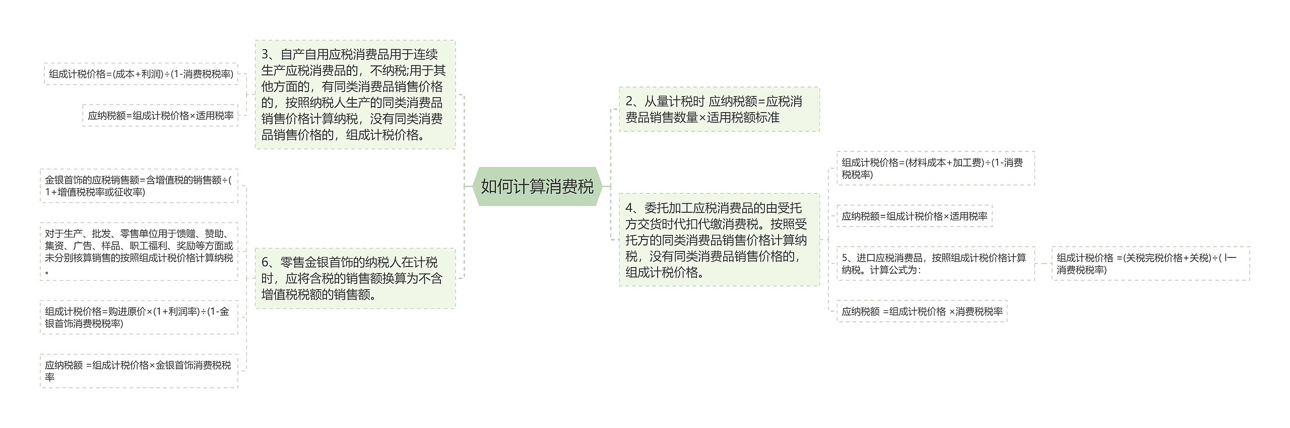 如何计算消费税