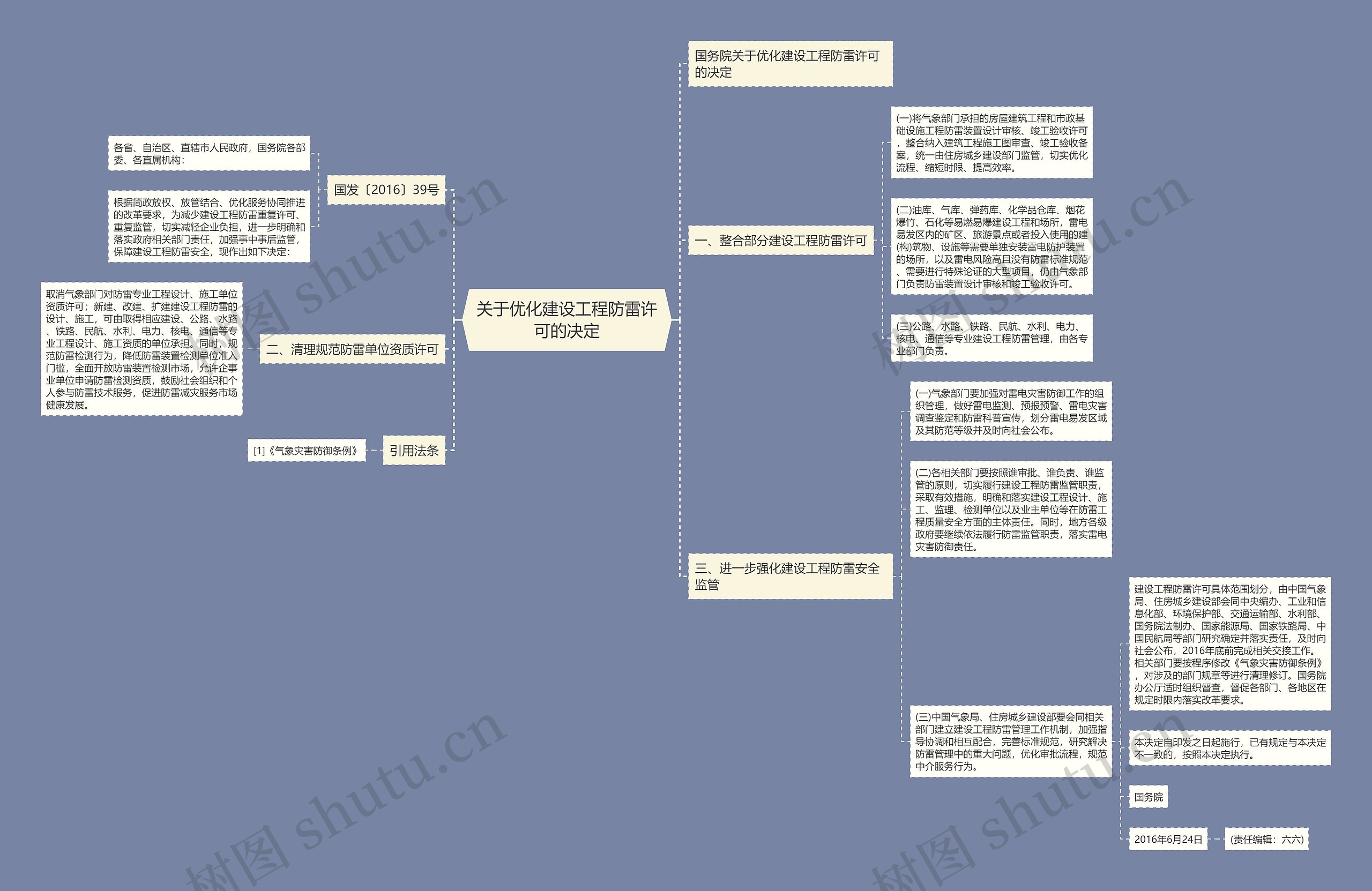 关于优化建设工程防雷许可的决定思维导图
