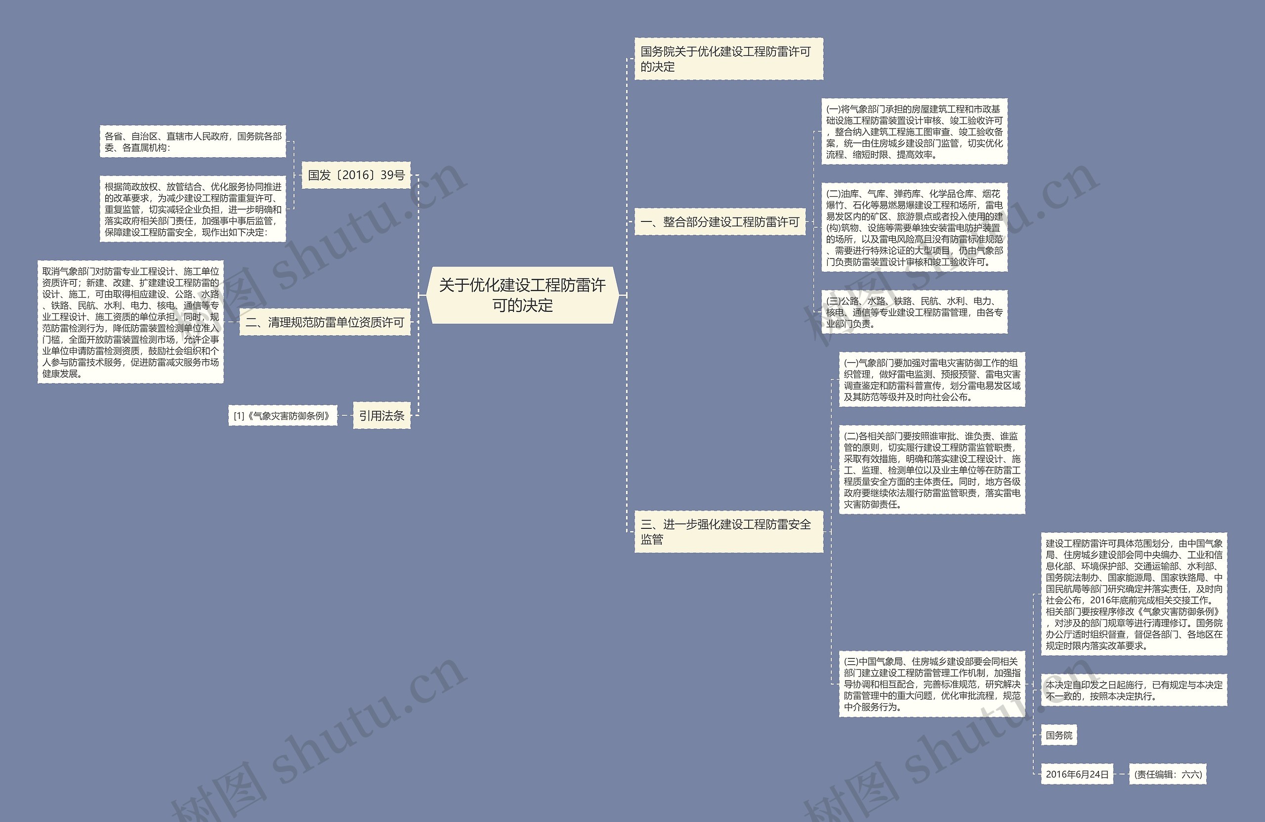 关于优化建设工程防雷许可的决定 关于优化建设工程防雷许可的决定