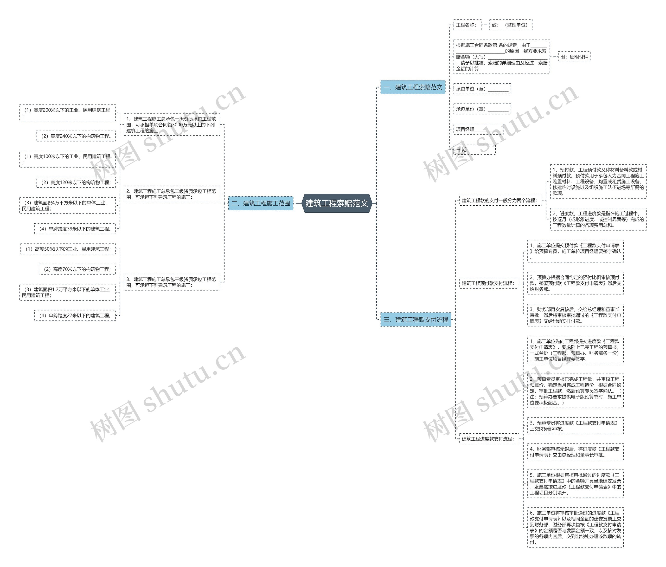 建筑工程索赔范文 建筑工程索赔范文