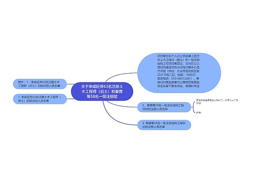 关于李成旺等63名注册土木工程师（岩土）和秦蓉等58名一级注册结