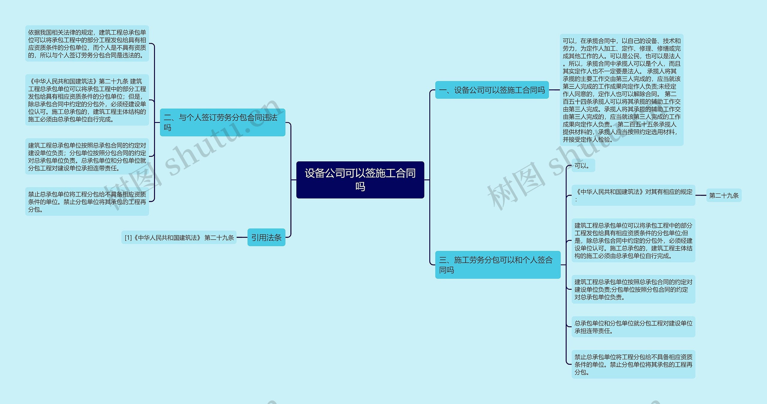 设备公司可以签施工合同吗思维导图