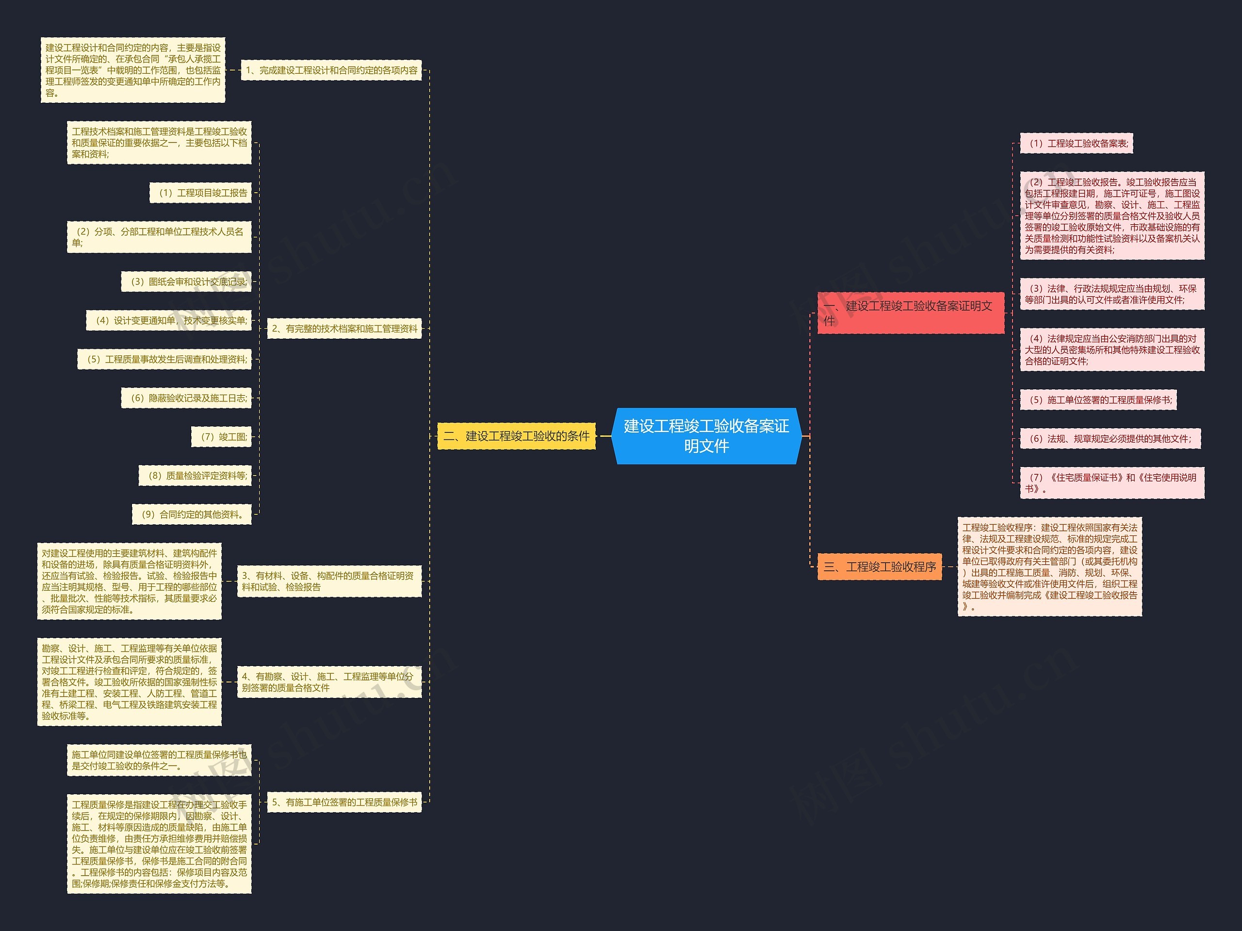建设工程竣工验收备案证明文件 建设工程竣工验收备案证明文件