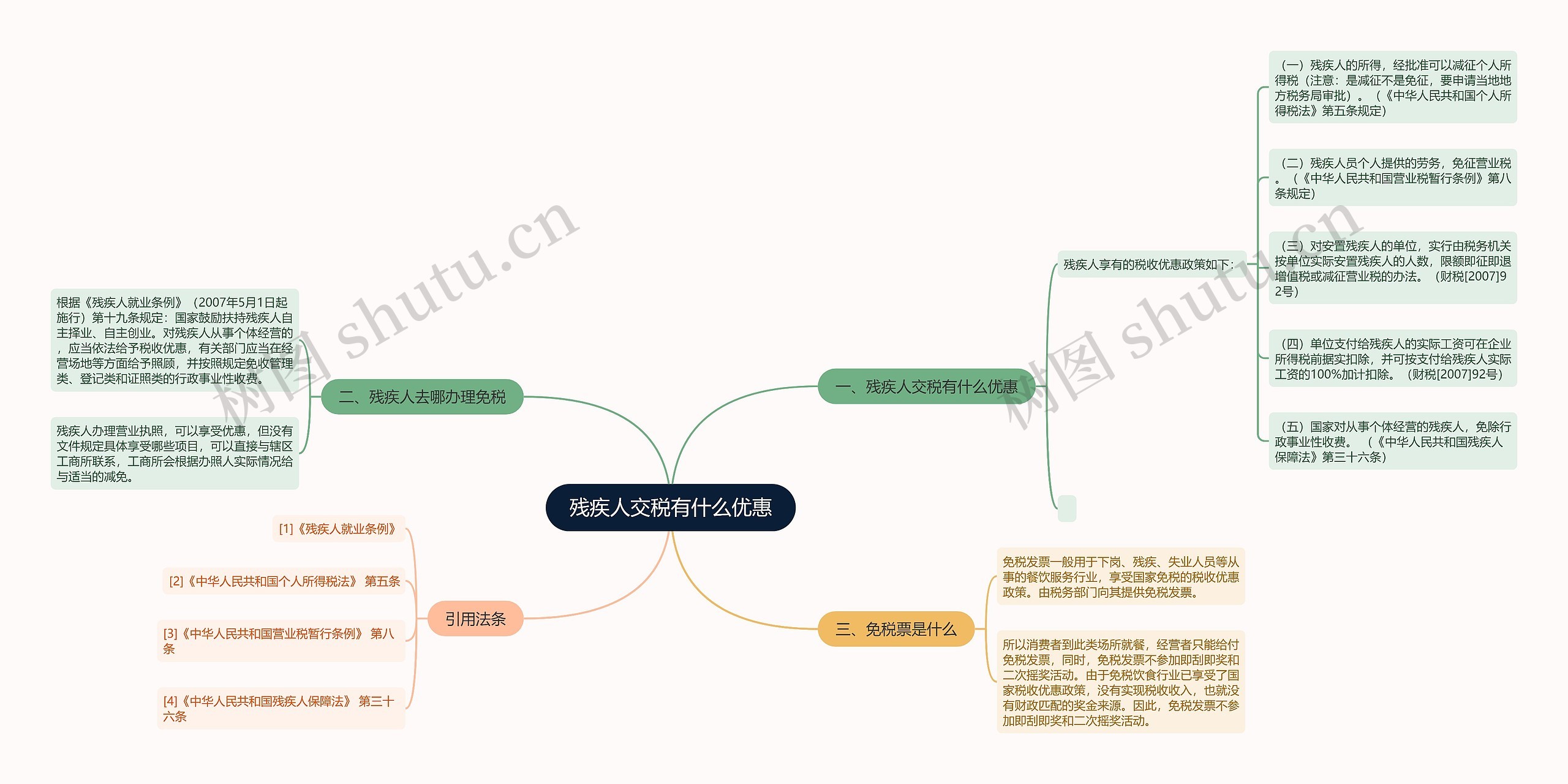 残疾人交税有什么优惠