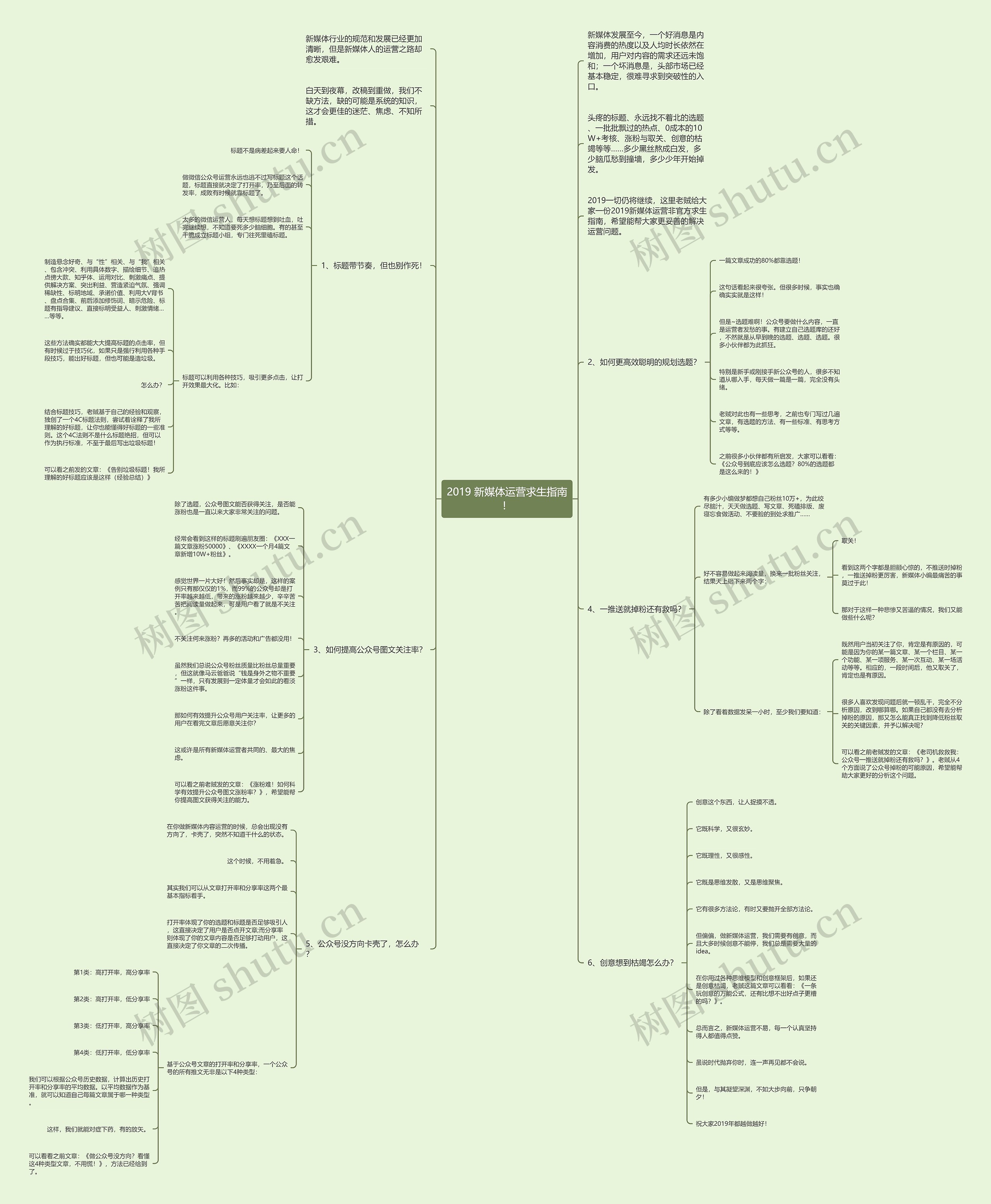 2019 新媒体运营求生指南！思维导图