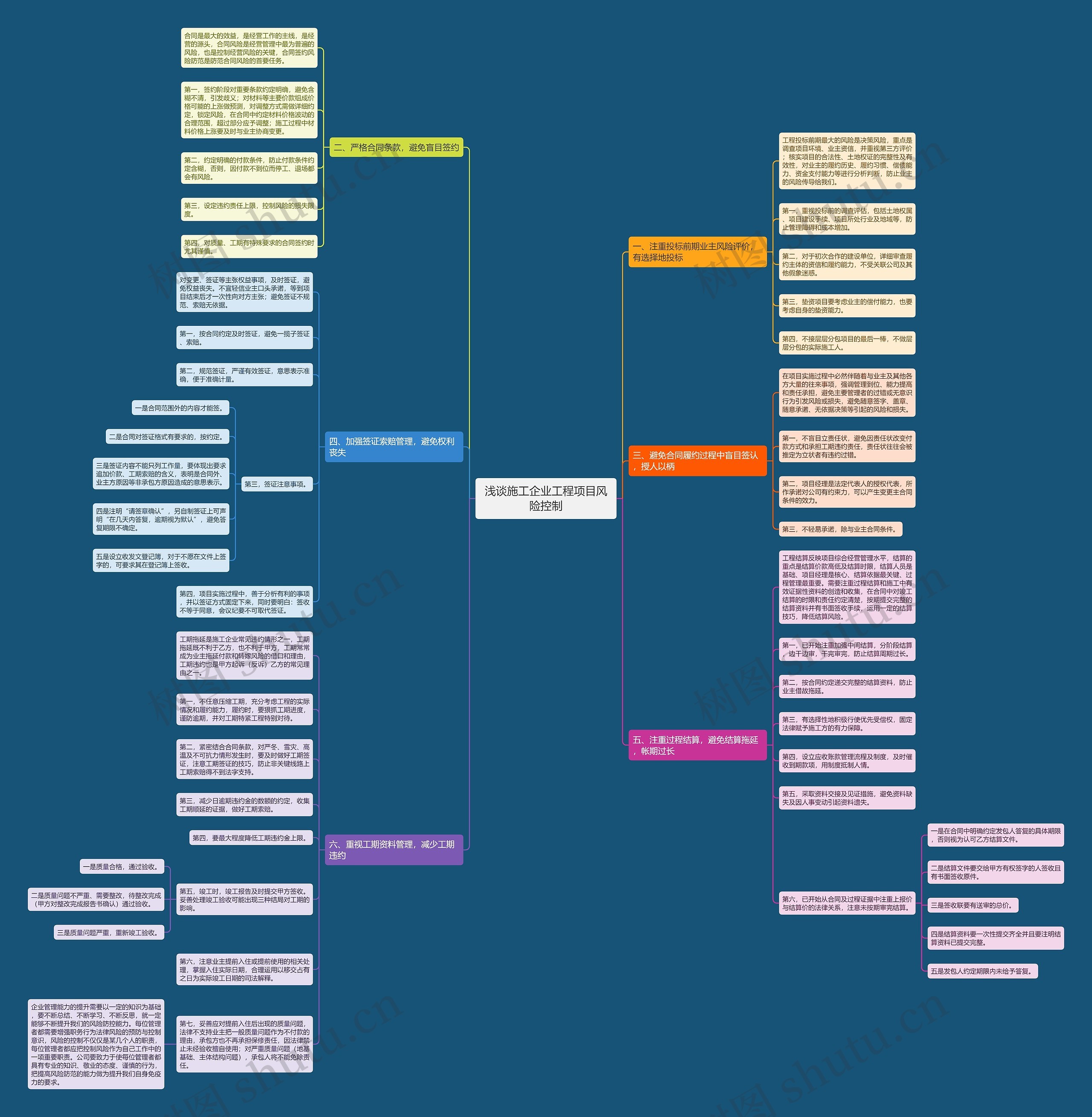 浅谈施工企业工程项目风险控制思维导图