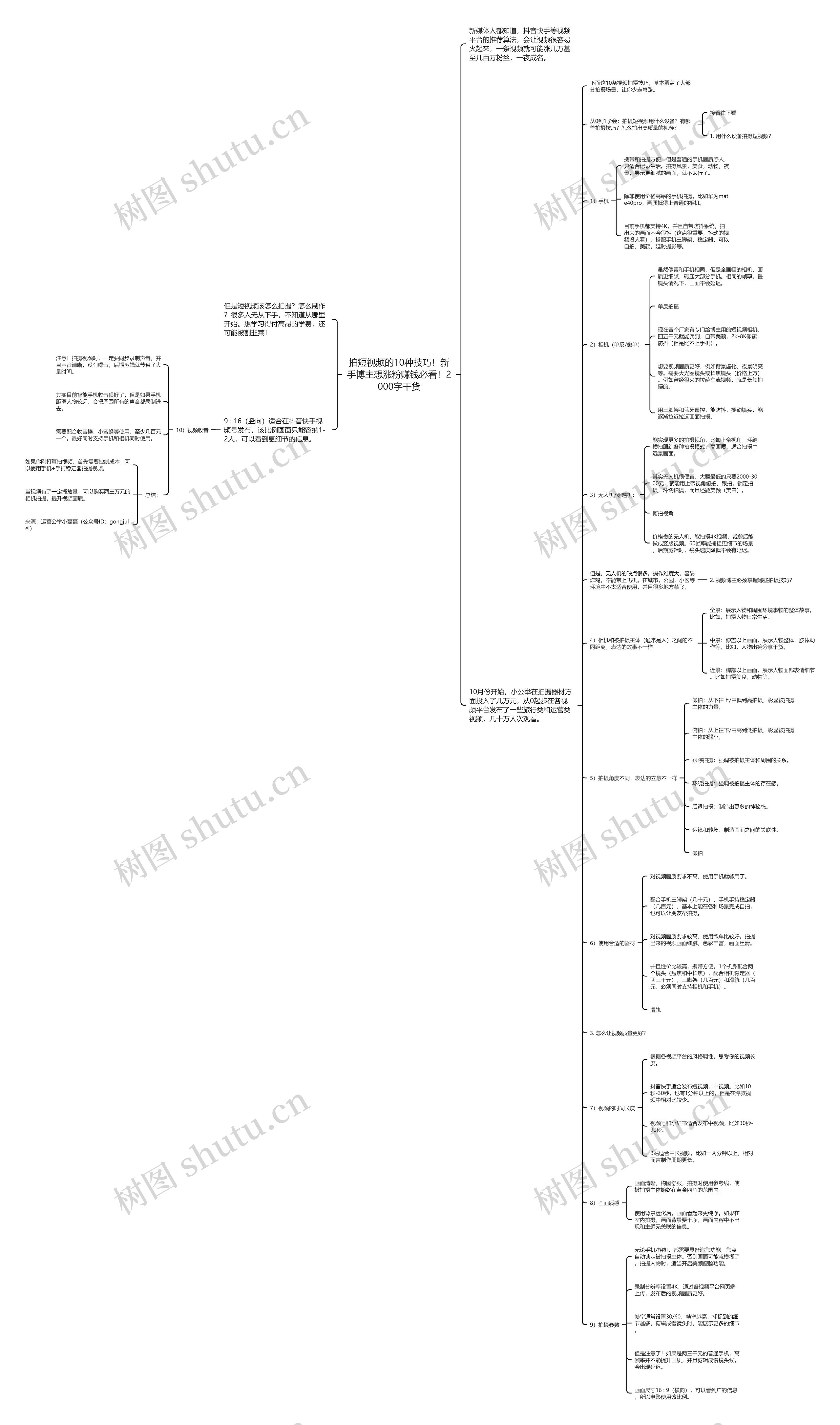 拍短视频的10种技巧！新手博主想涨粉赚钱必看！2000字干货思维导图