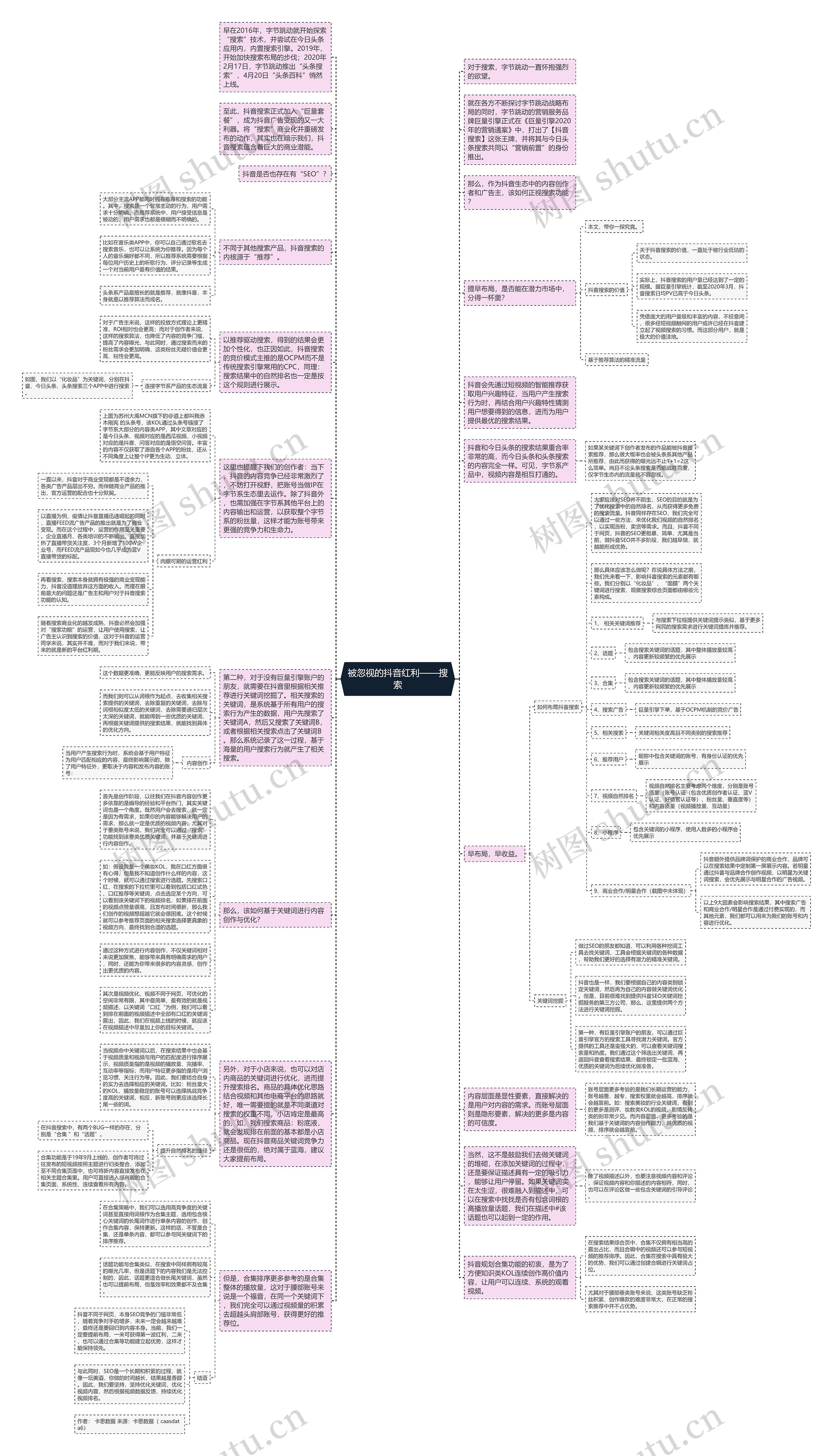 被忽视的抖音红利——搜索思维导图
