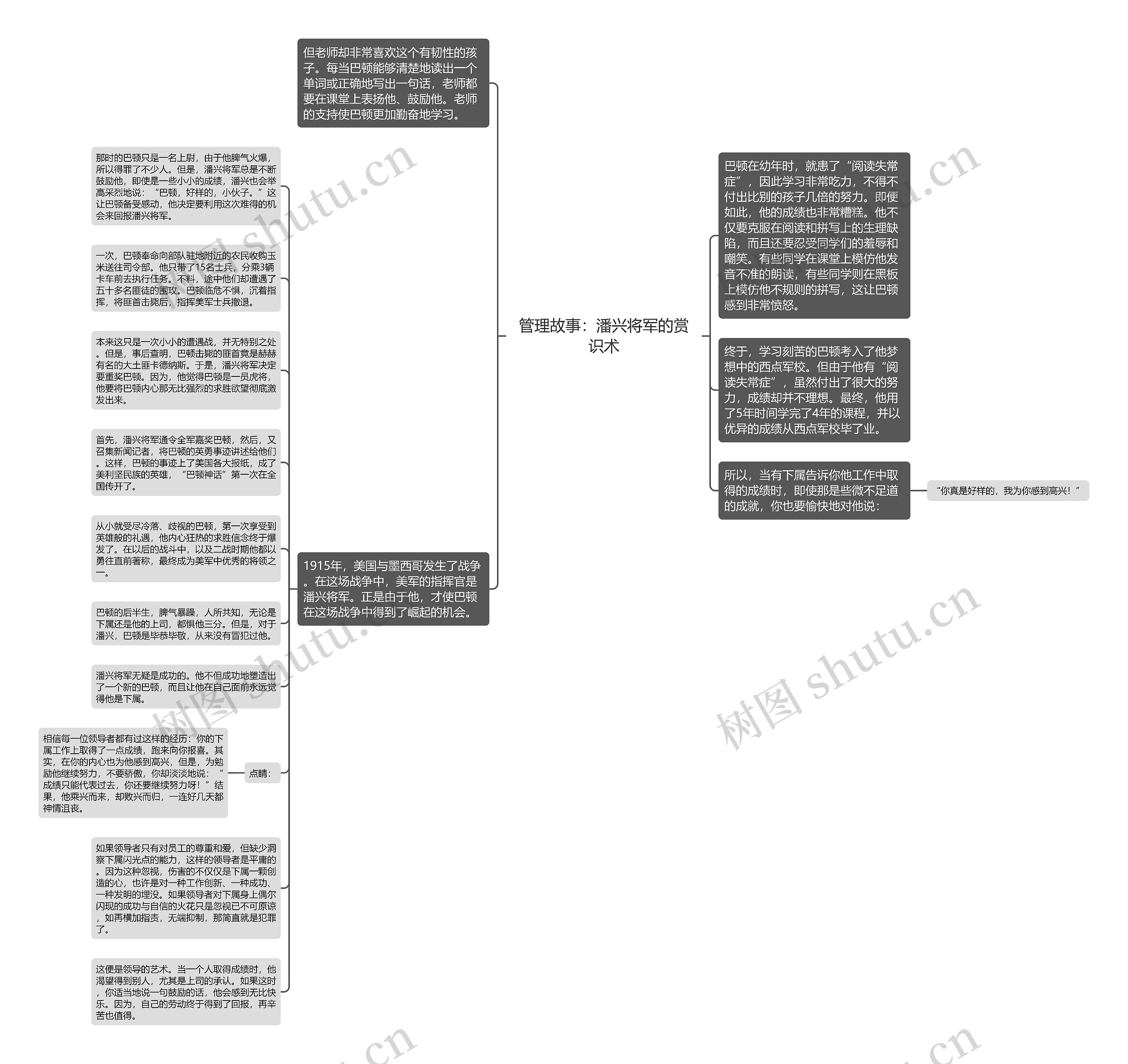 管理故事：潘兴将军的赏识术