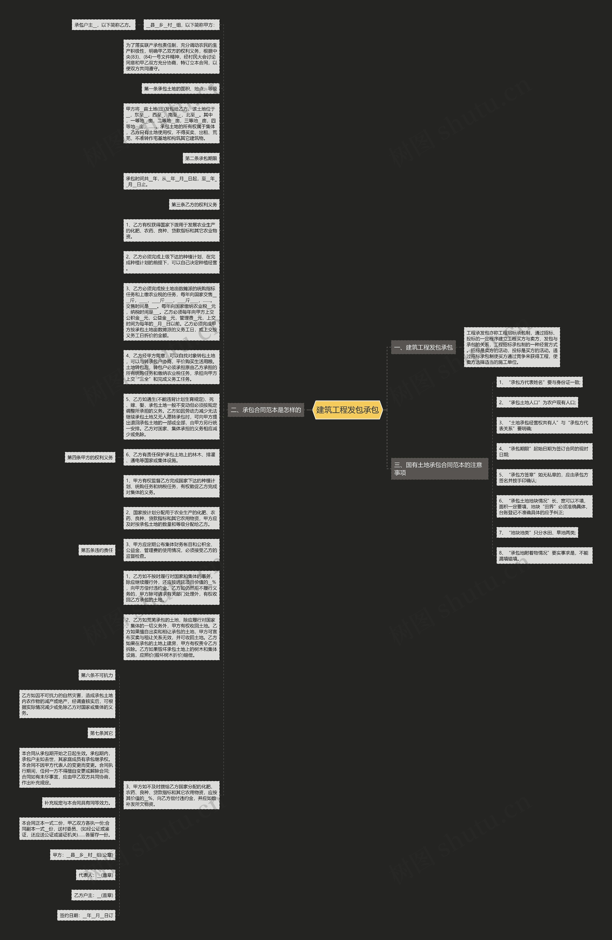 建筑工程发包承包思维导图