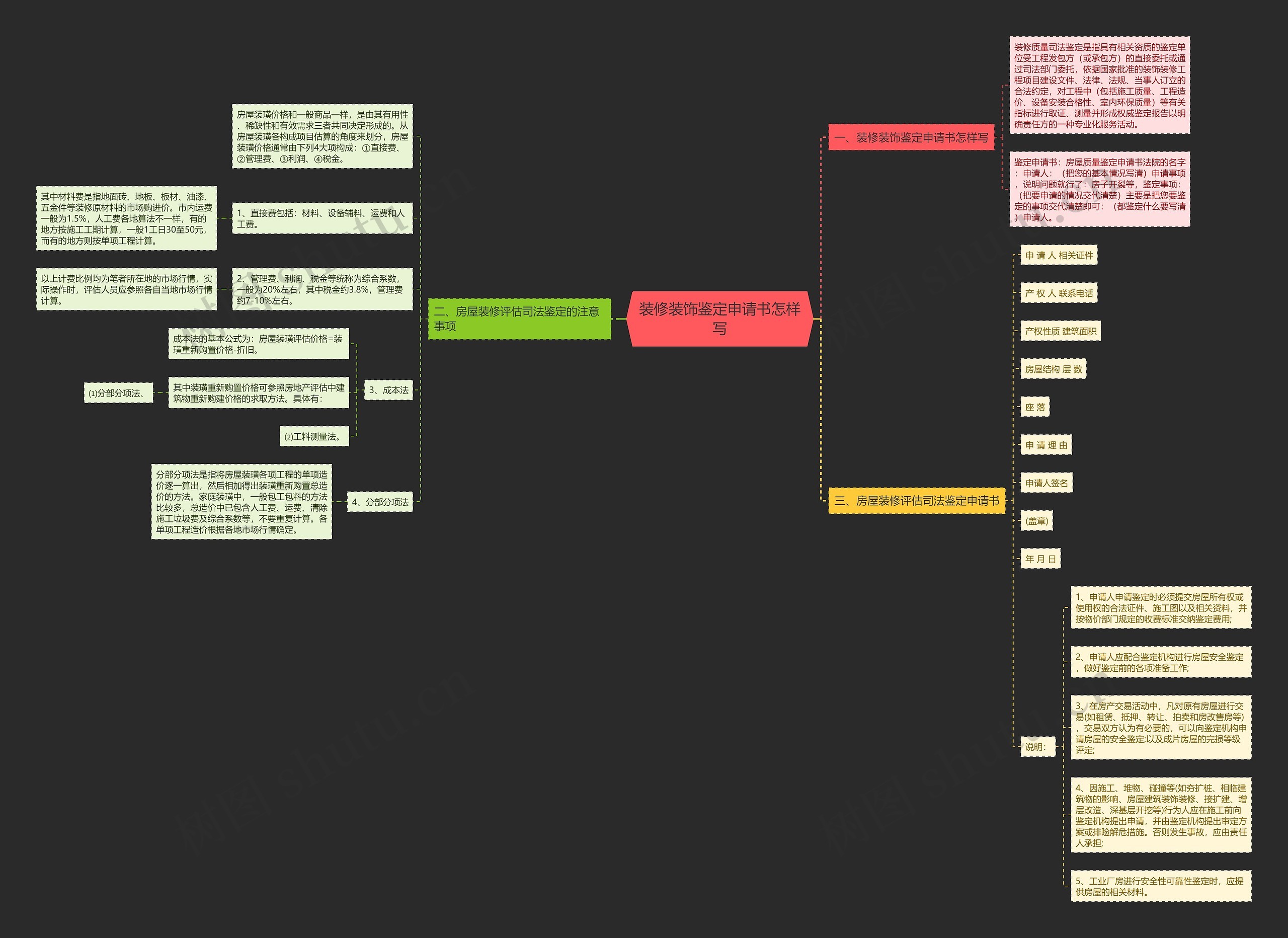 装修装饰鉴定申请书怎样写 装修装饰鉴定申请书怎样写