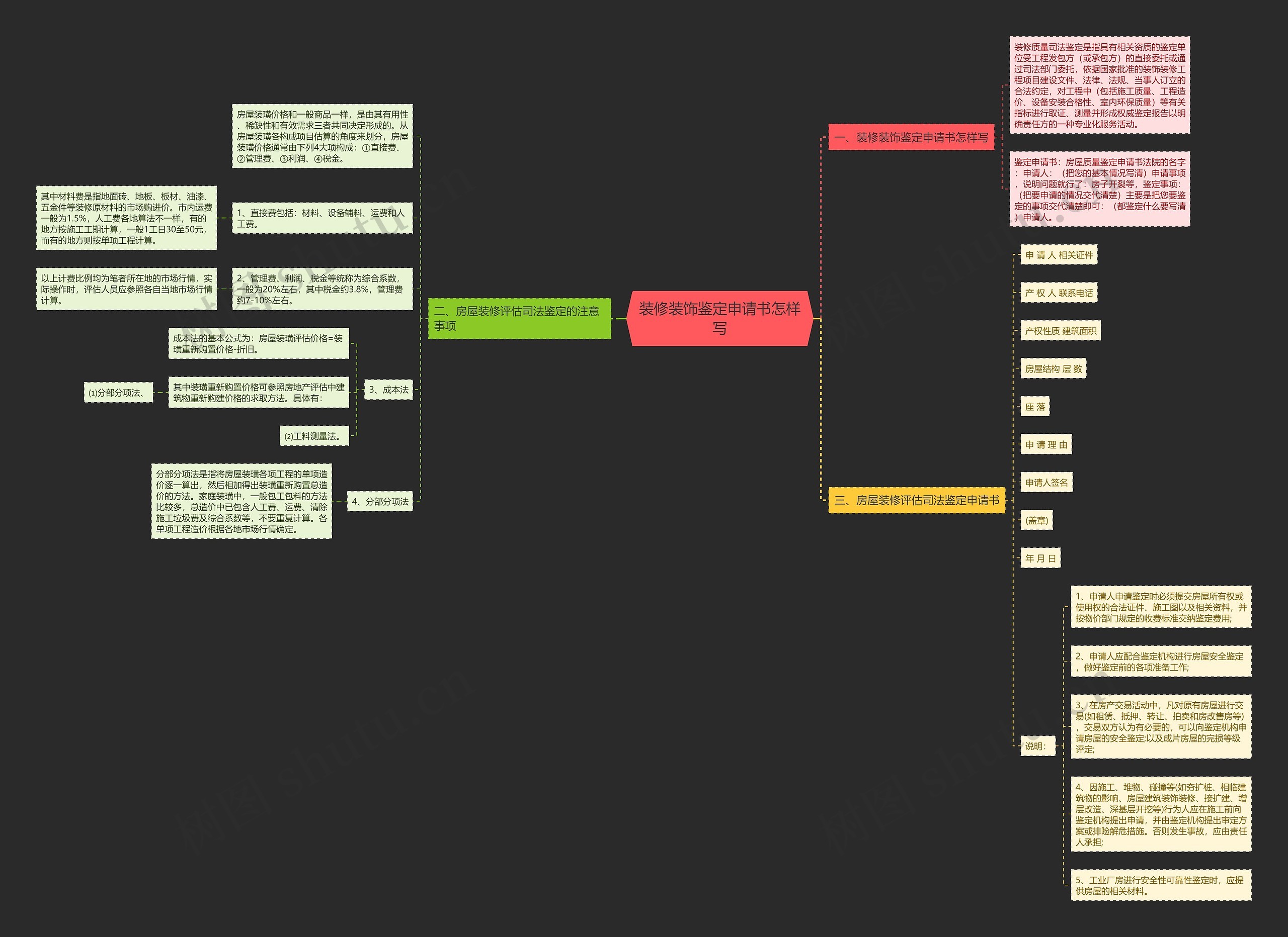 装修装饰鉴定申请书怎样写思维导图