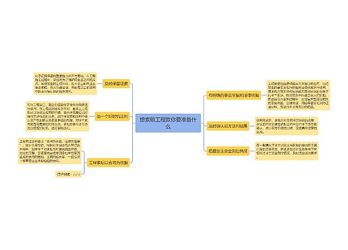 想索赔工程款你要准备什么