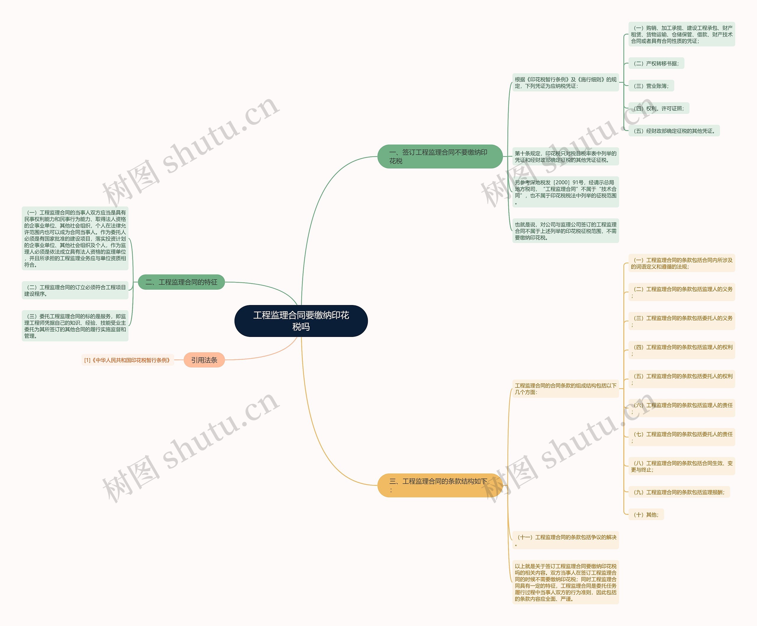 工程监理合同要缴纳印花税吗思维导图