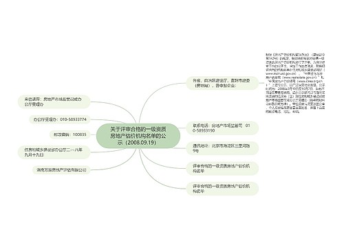 关于评审合格的一级资质房地产估价机构名单的公示（2008.09.19）