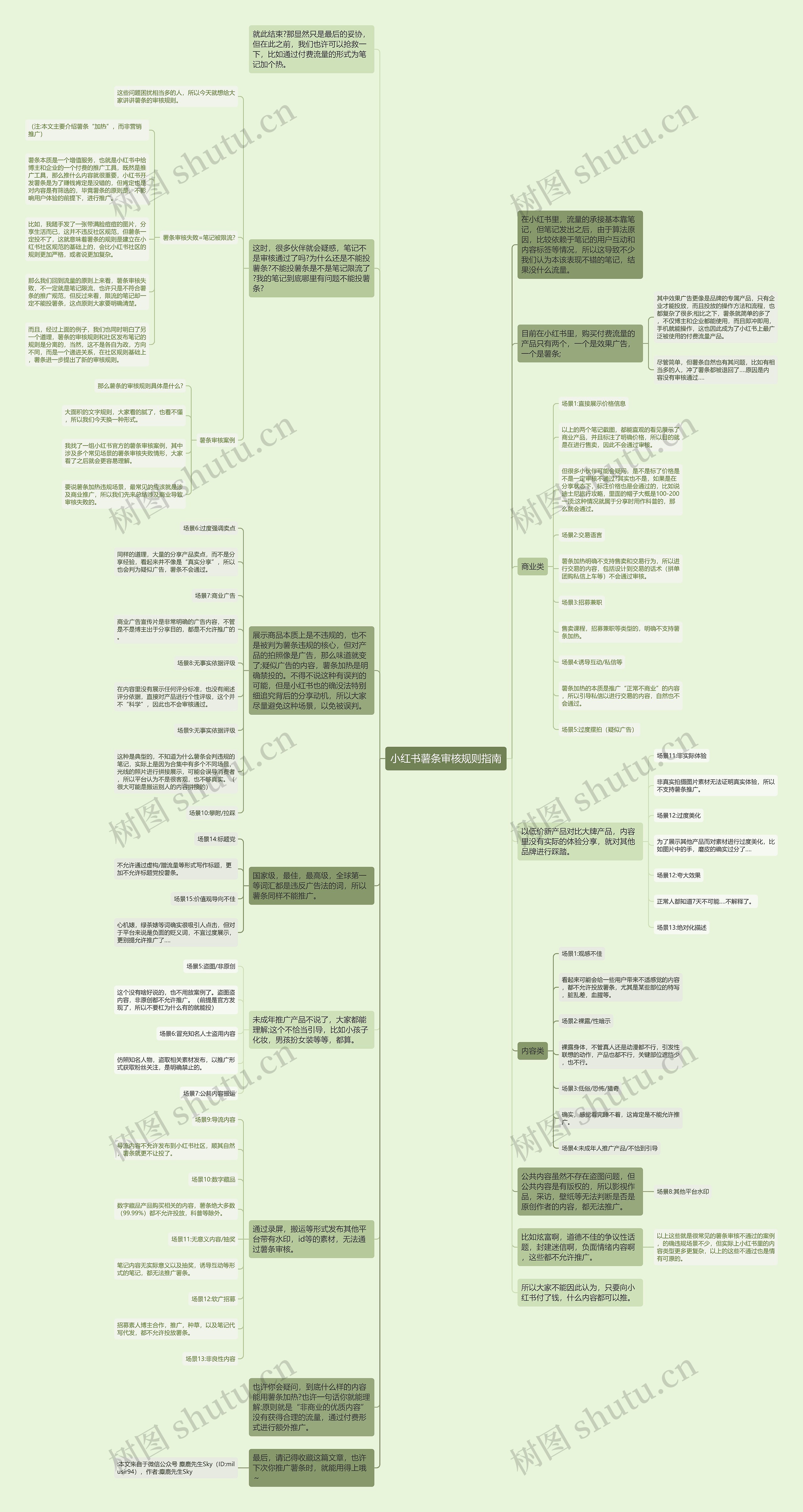 小红书薯条审核规则指南思维导图