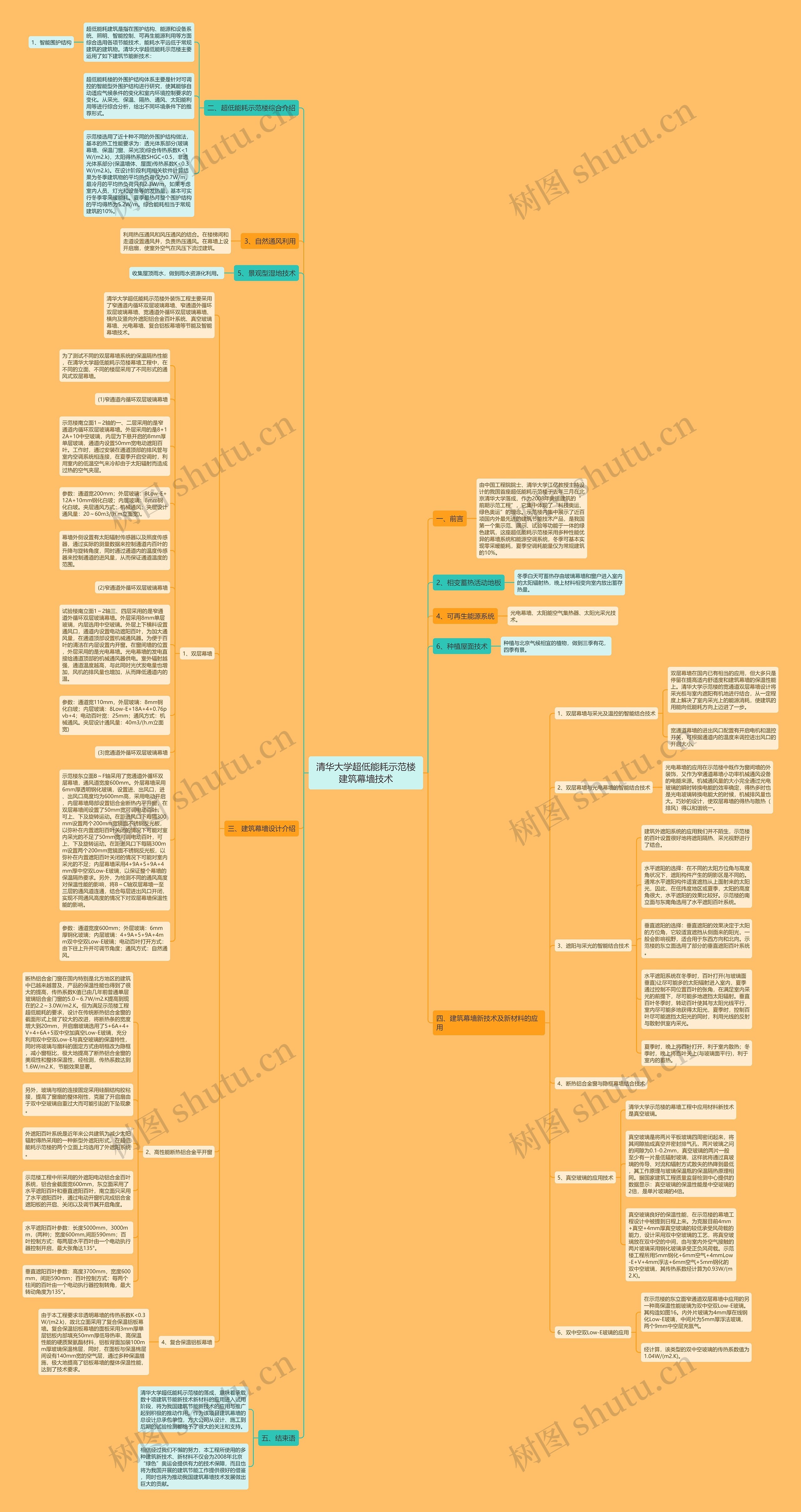 清华大学超低能耗示范楼建筑幕墙技术思维导图