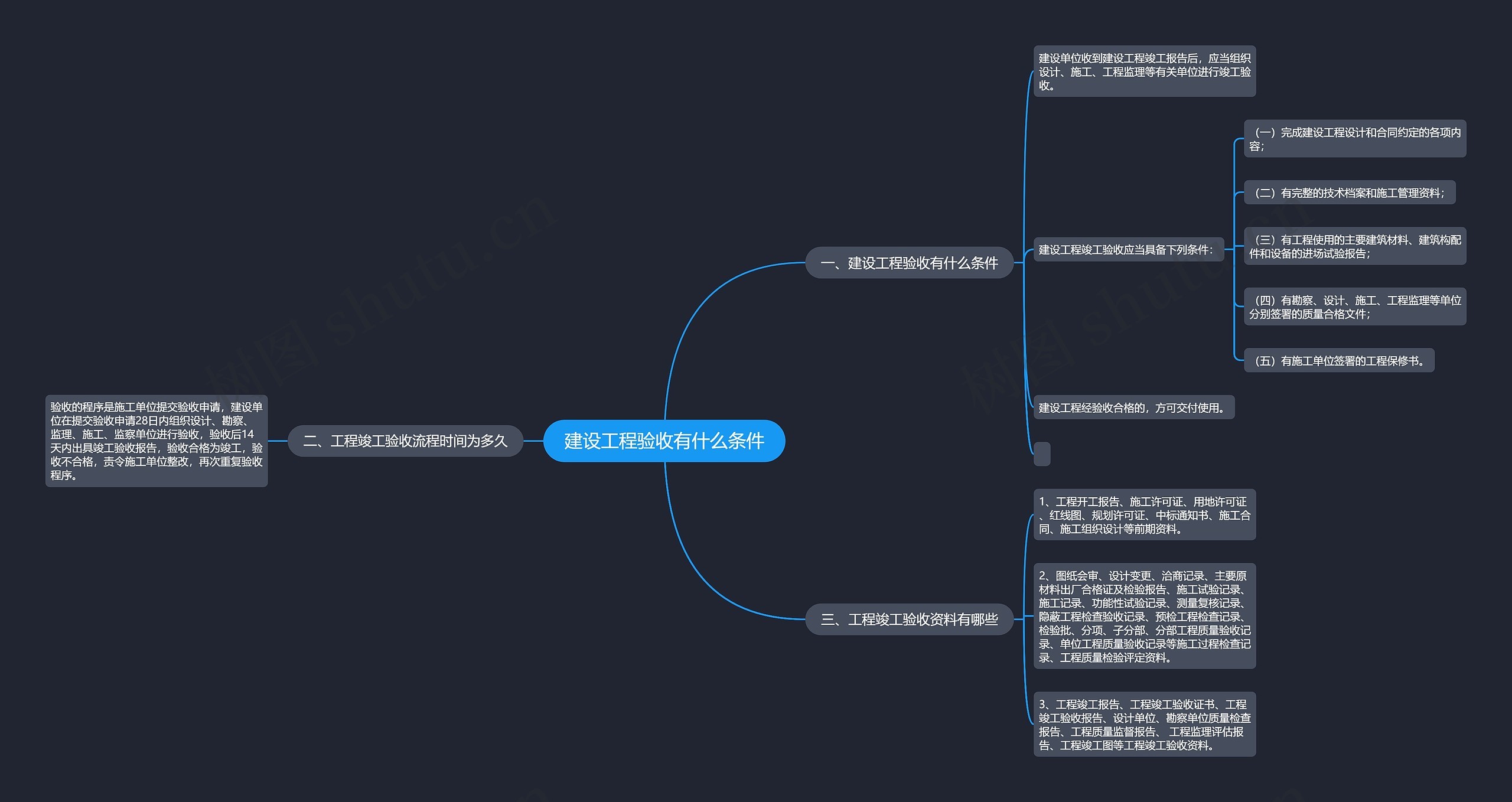 建设工程验收有什么条件 建设工程验收有什么条件