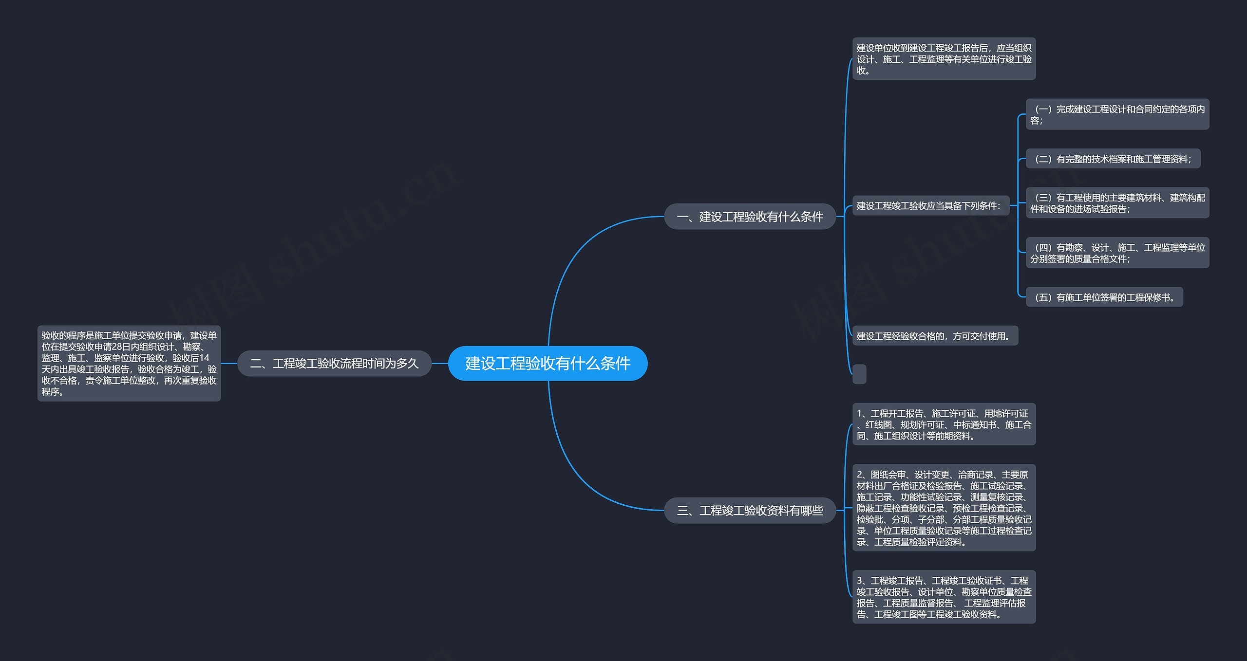 建设工程验收有什么条件思维导图