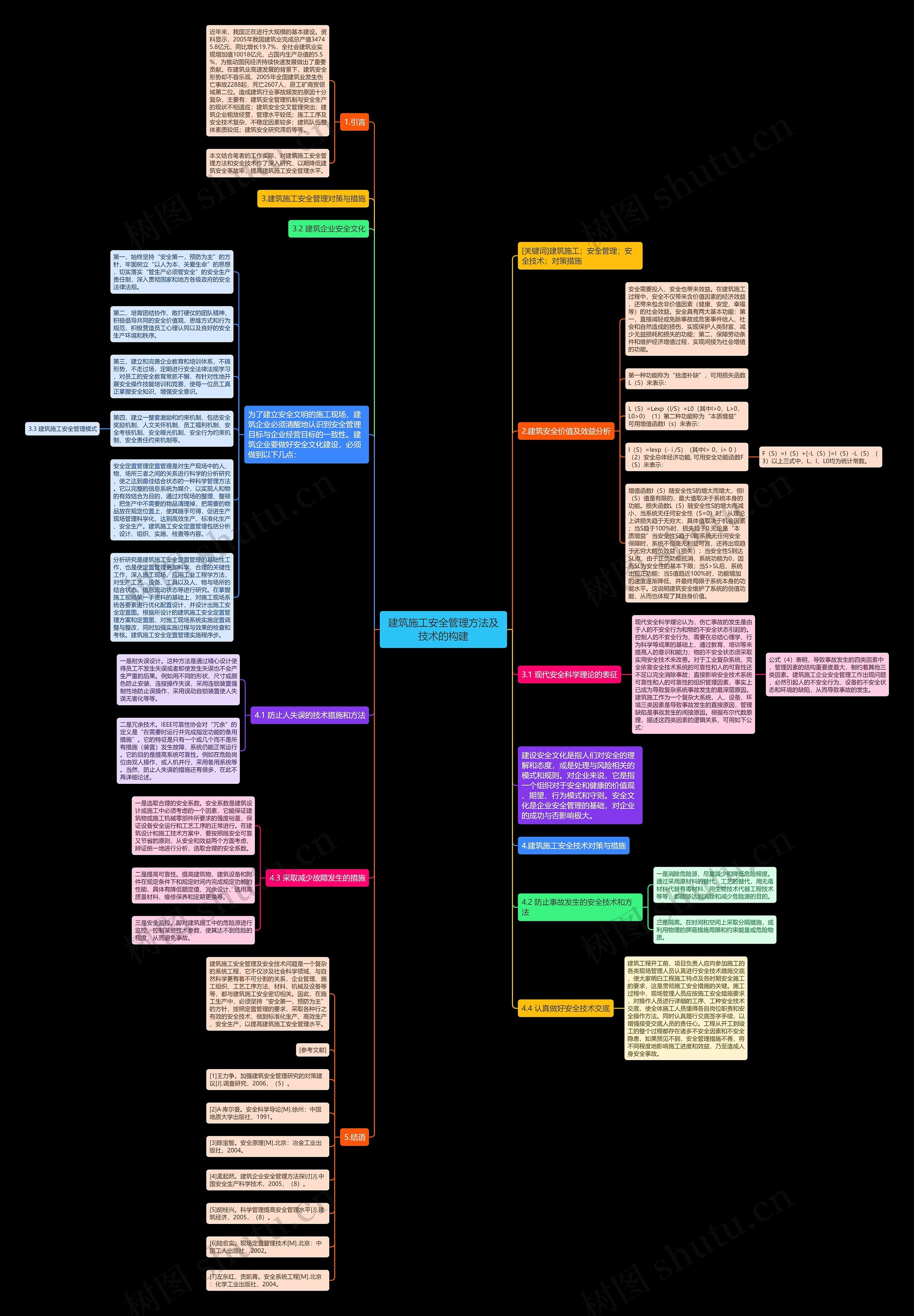 建筑施工安全管理方法及技术的构建思维导图