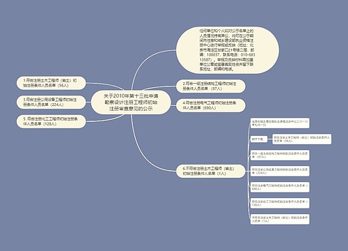 关于2010年第十三批申请勘察设计注册工程师初始注册审查意见的公示