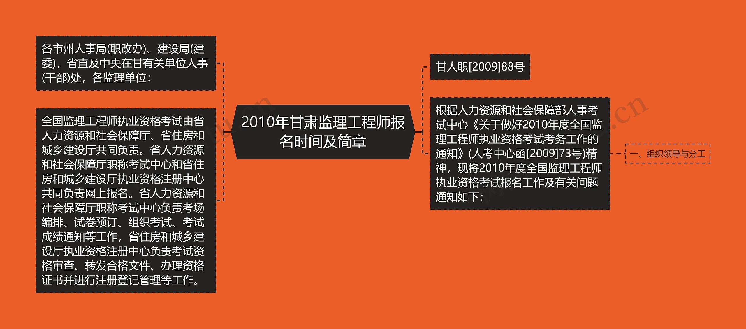 2010年甘肃监理工程师报名时间及简章