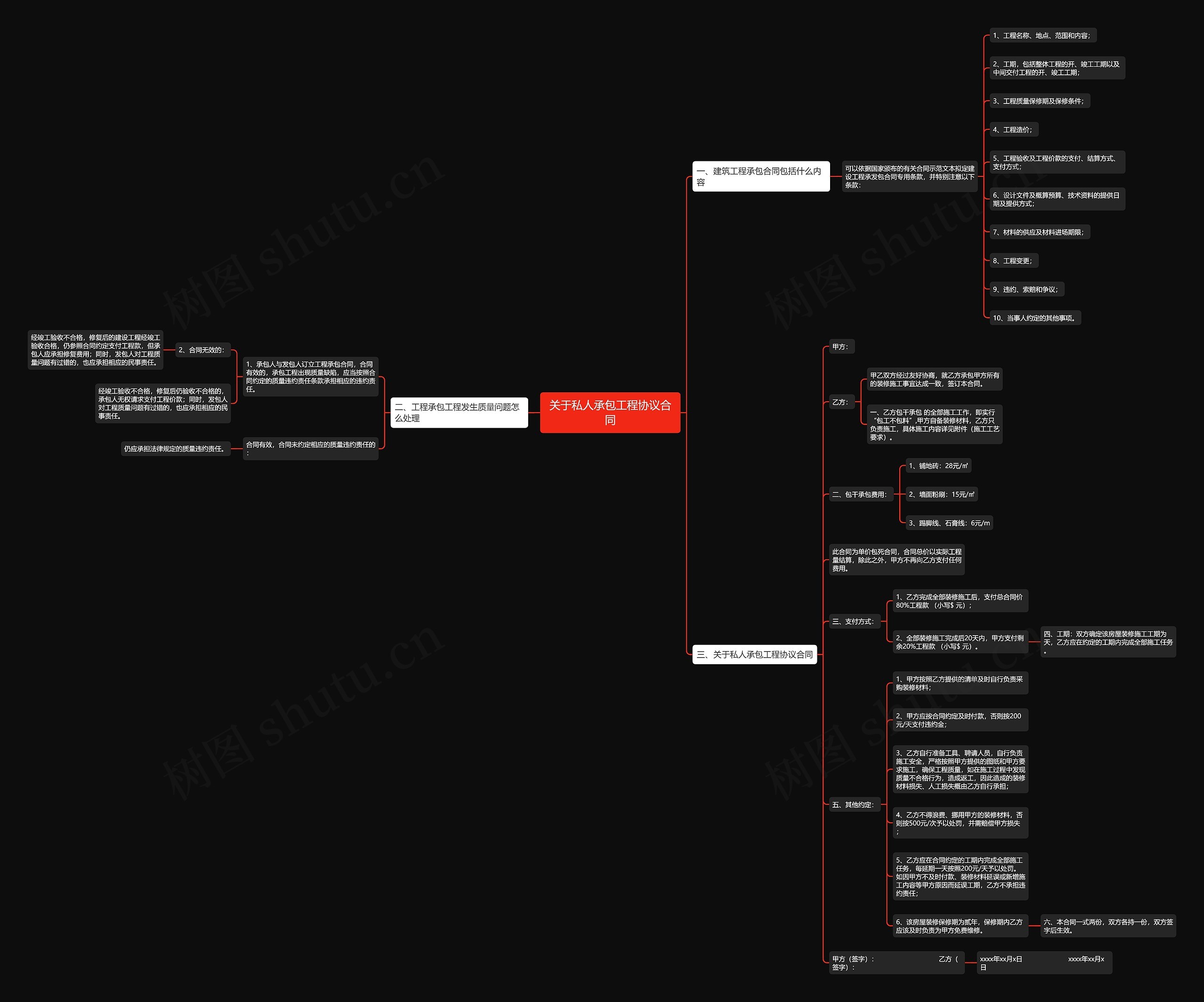 关于私人承包工程协议合同 关于私人承包工程协议合同