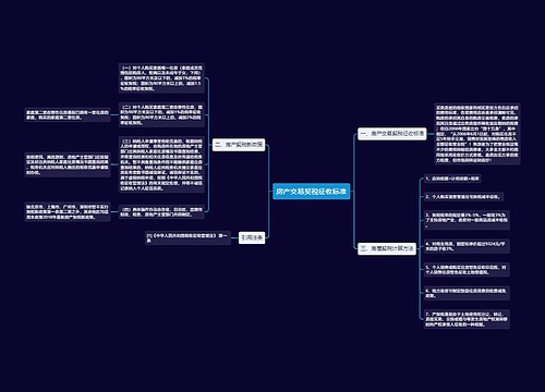 房产交易契税征收标准