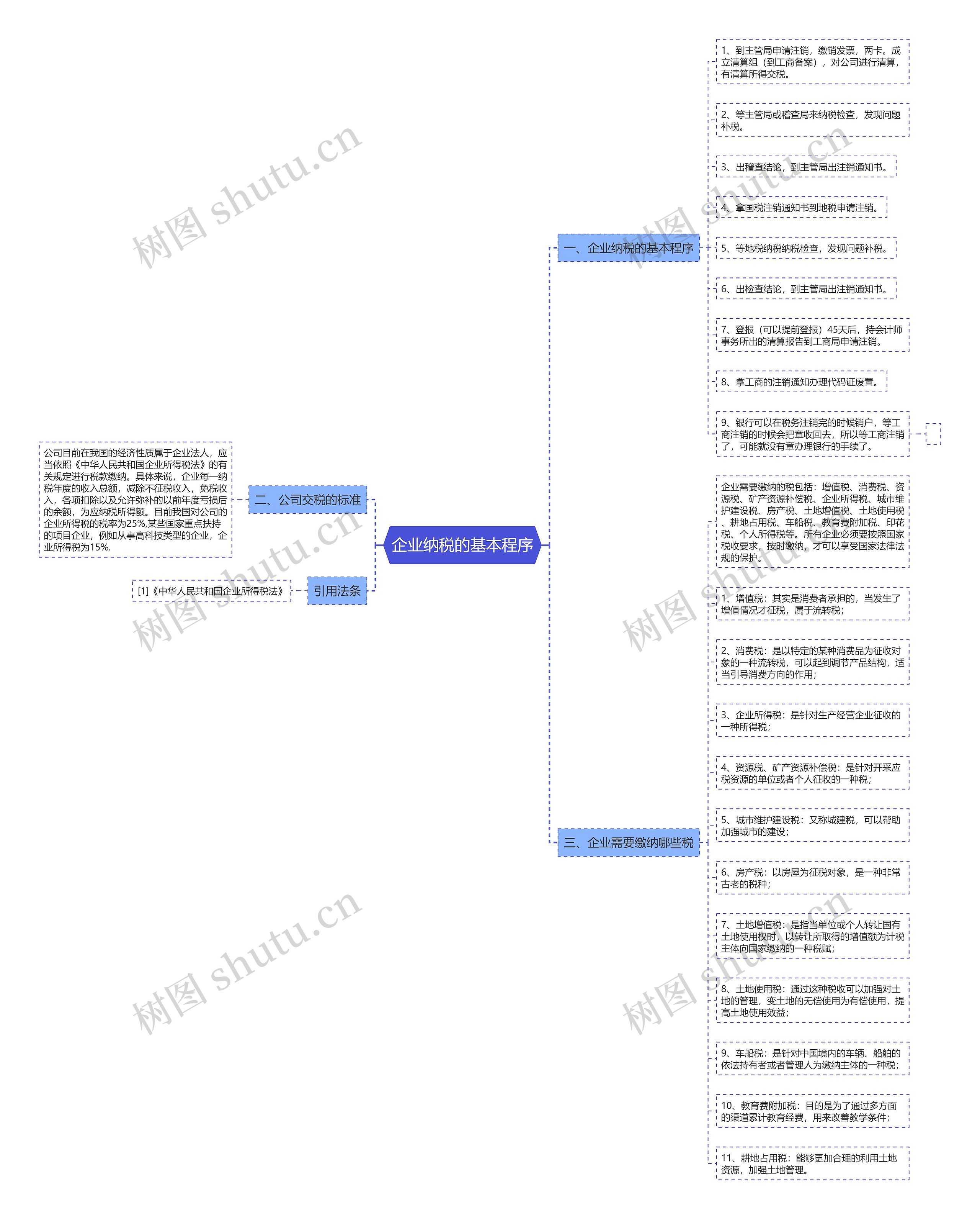 企业纳税的基本程序思维导图