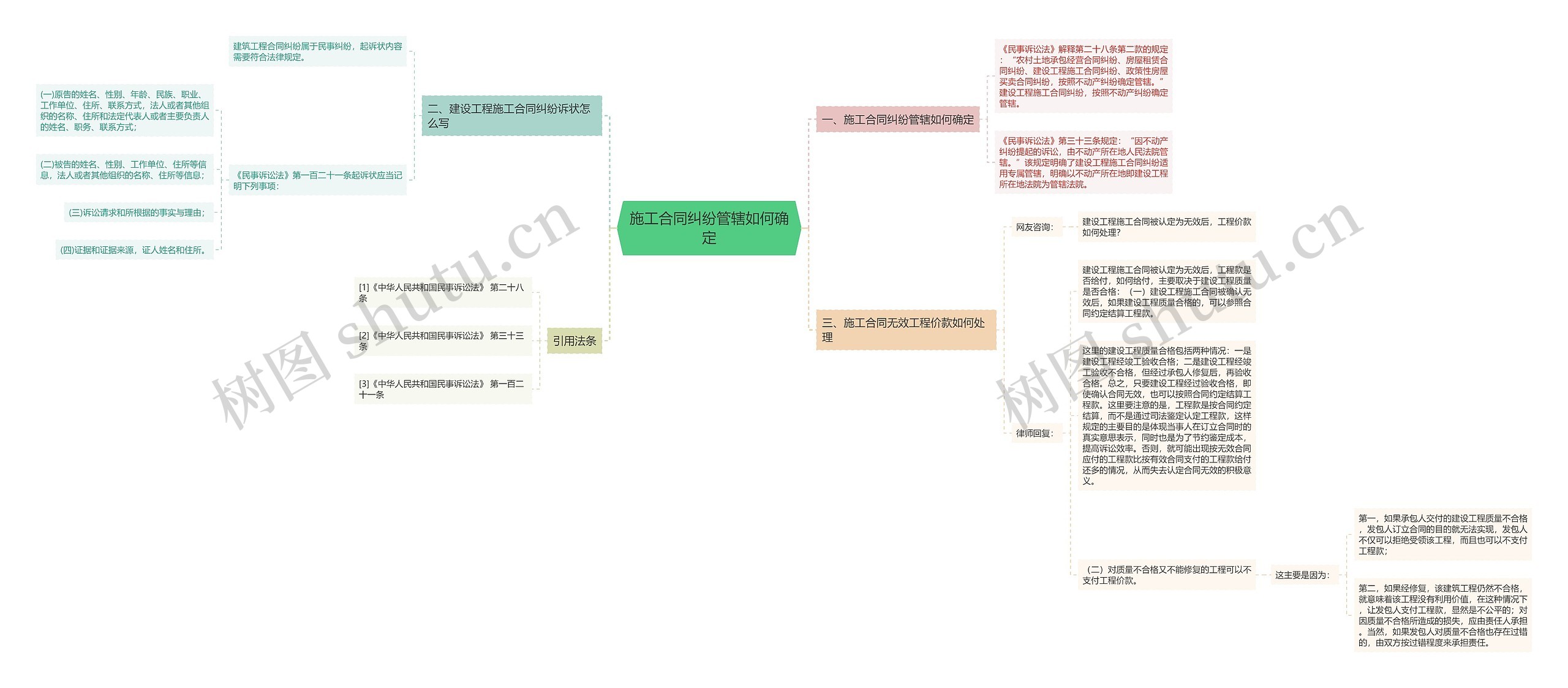 施工合同纠纷管辖如何确定