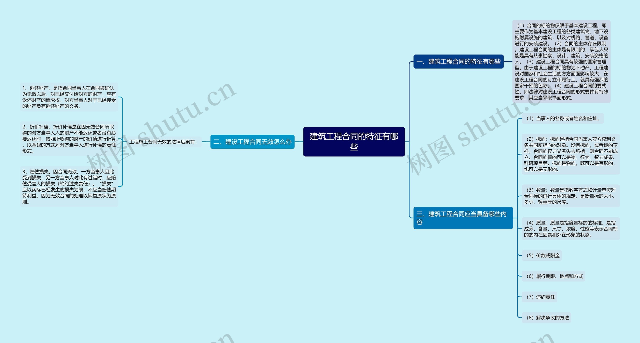 建筑工程合同的特征有哪些 建筑工程合同的特征有哪些