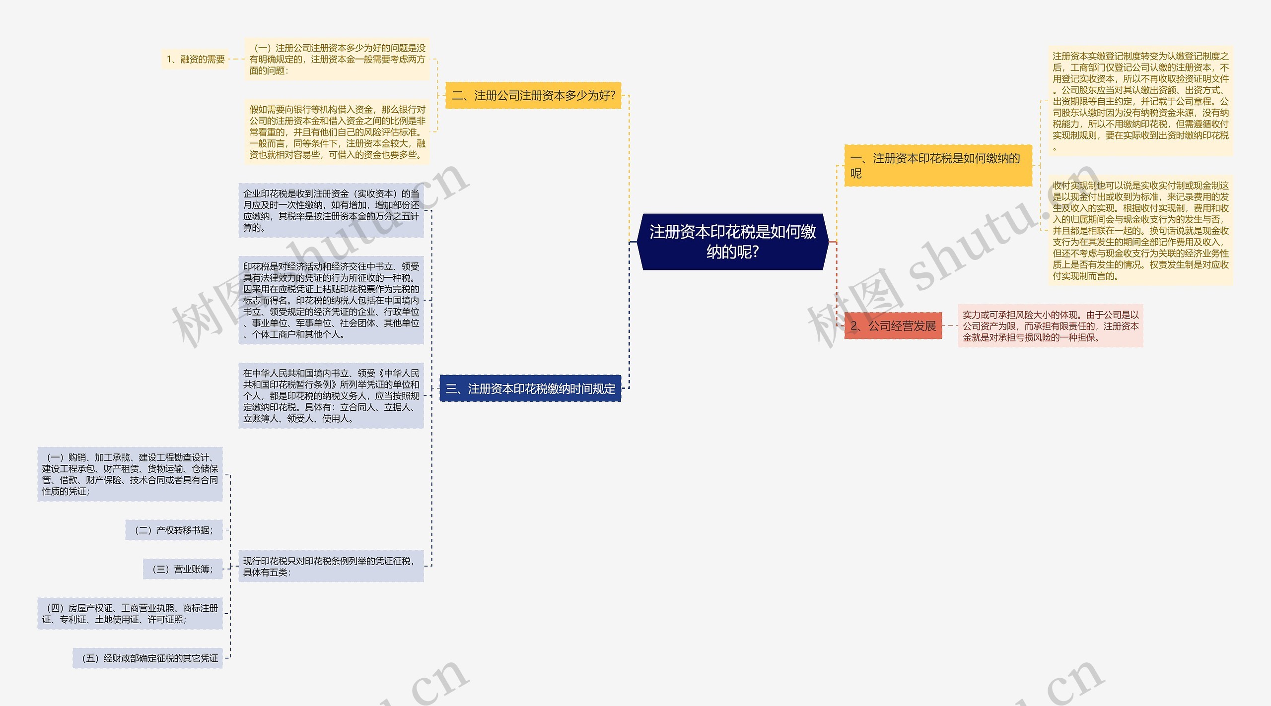 注册资本印花税是如何缴纳的呢?