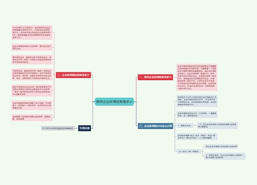 居民企业所得税率是多少