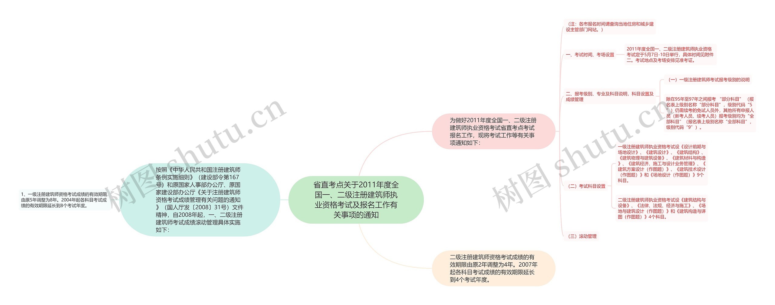 省直考点关于2011年度全国一、二级注册建筑师执业资格考试及报名工作有关事项的通知