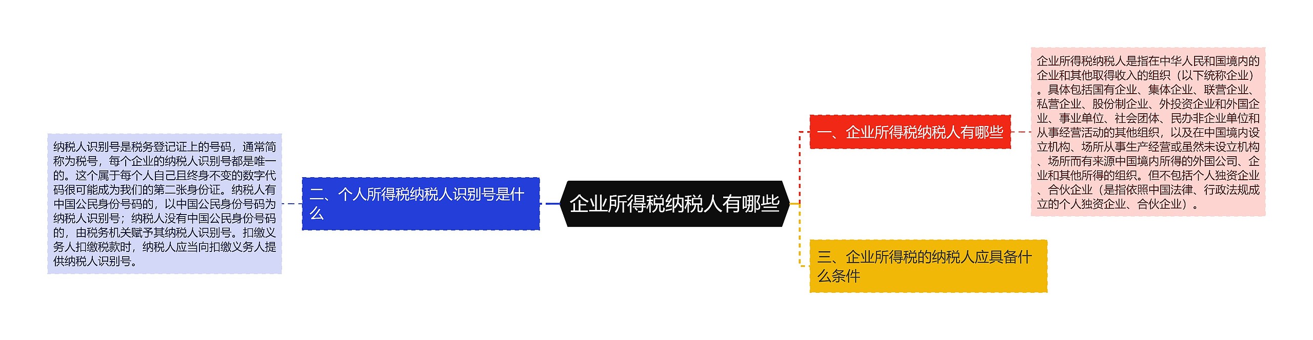 企业所得税纳税人有哪些思维导图