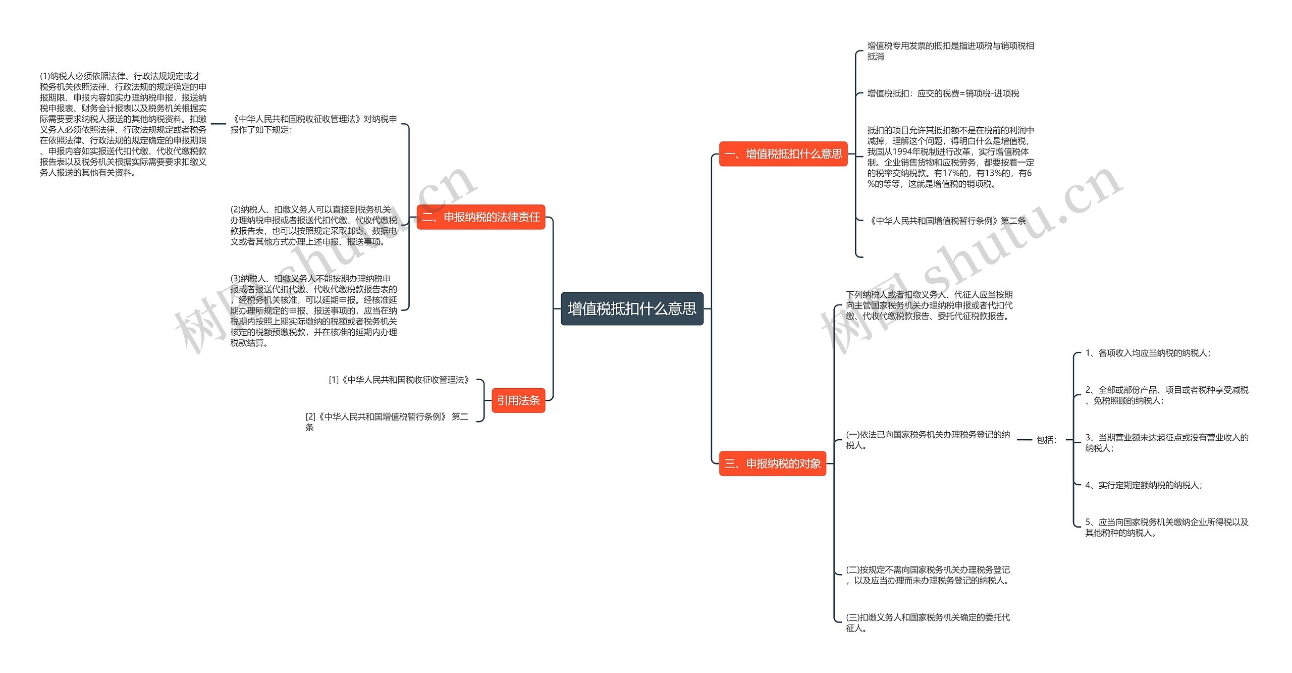 增值税抵扣什么意思思维导图