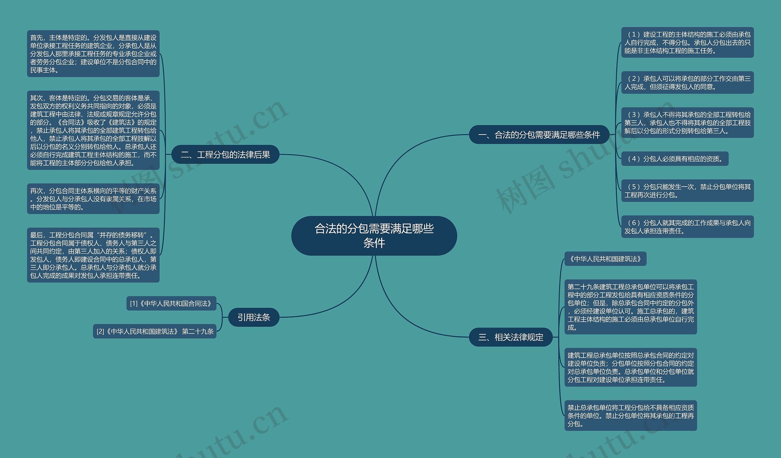 合法的分包需要满足哪些条件