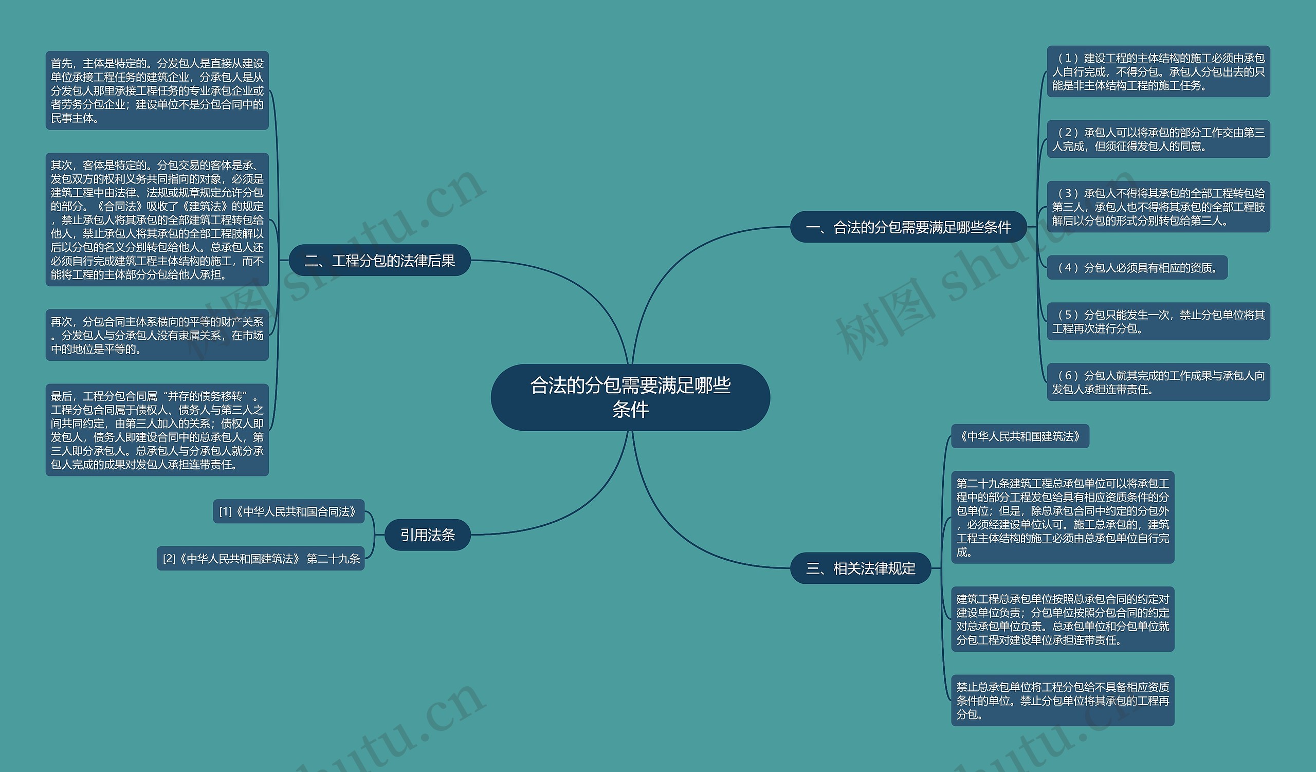 合法的分包需要满足哪些条件思维导图