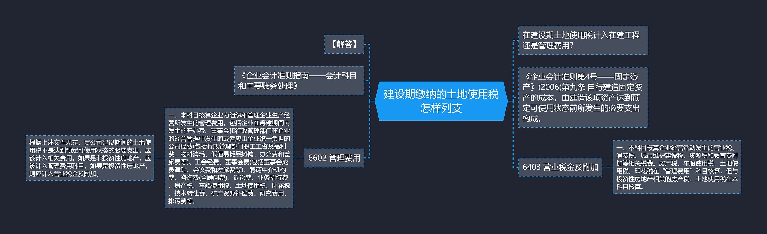 建设期缴纳的土地使用税怎样列支思维导图