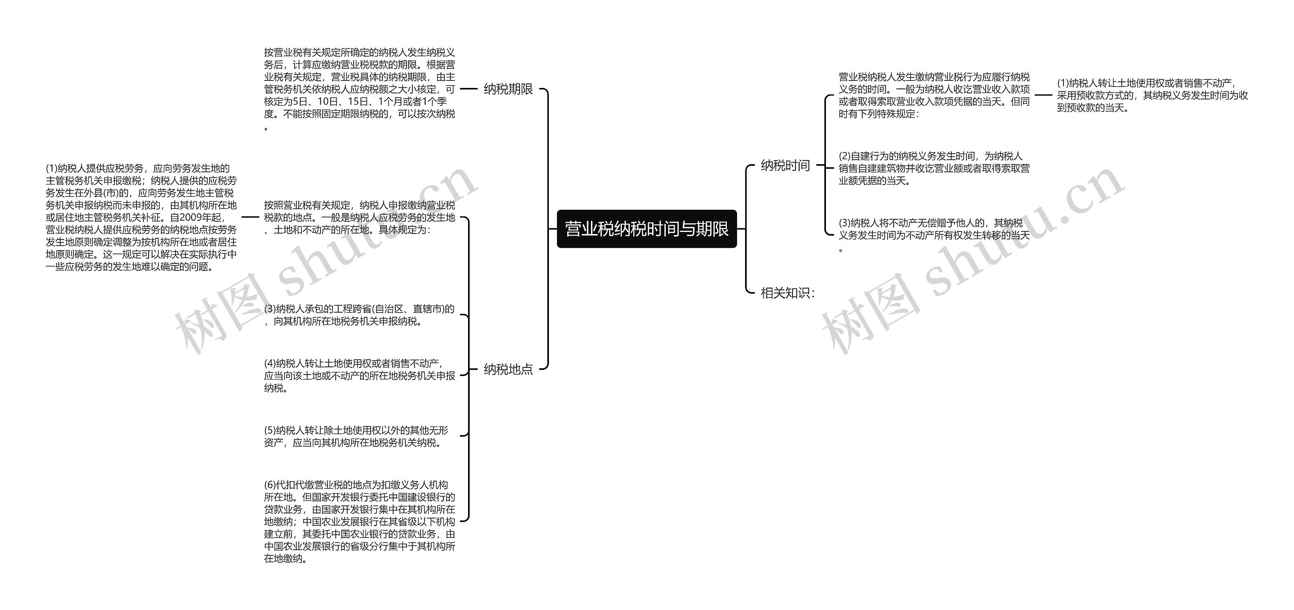 营业税纳税时间与期限思维导图