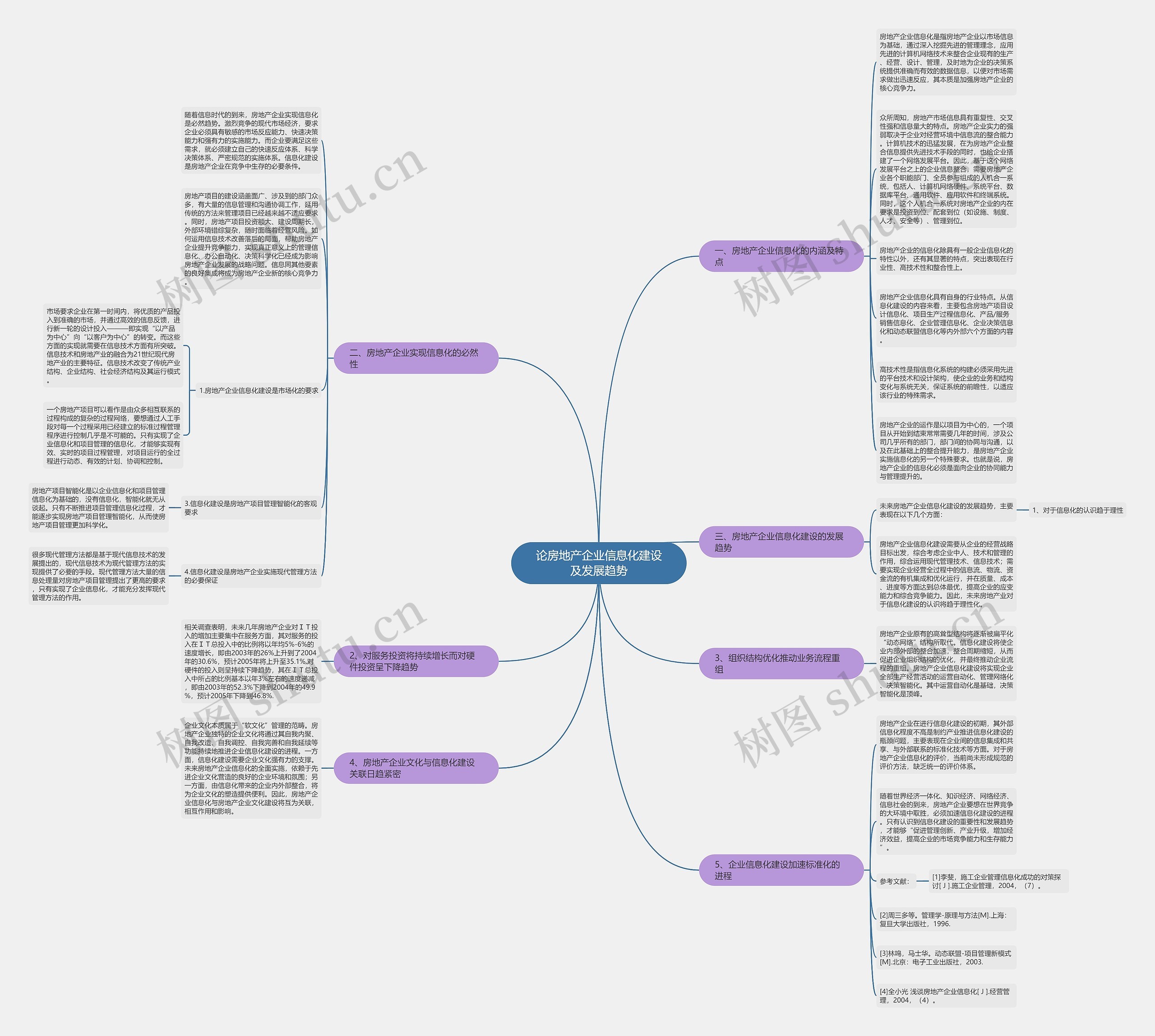 论房地产企业信息化建设及发展趋势思维导图