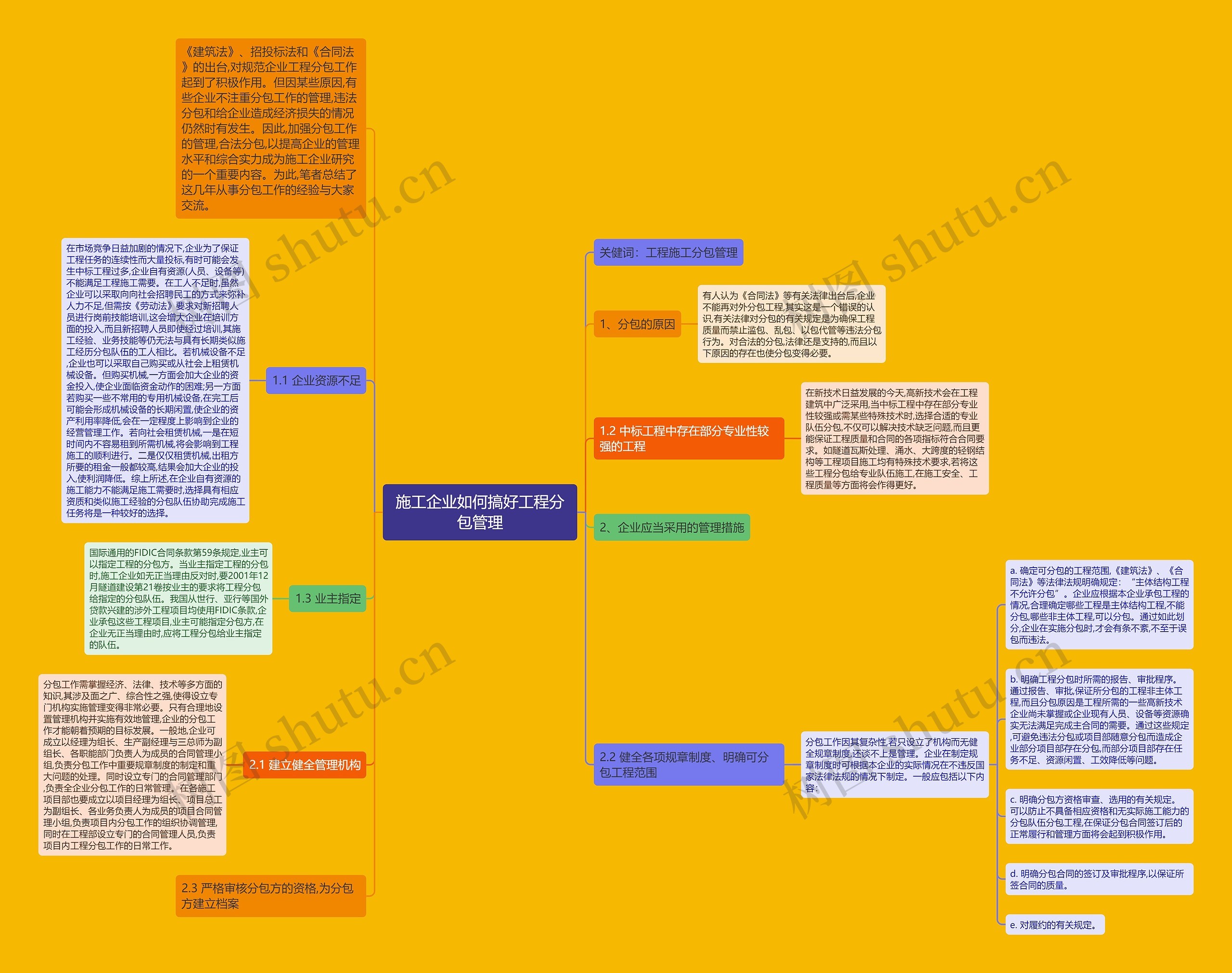 施工企业如何搞好工程分包管理思维导图